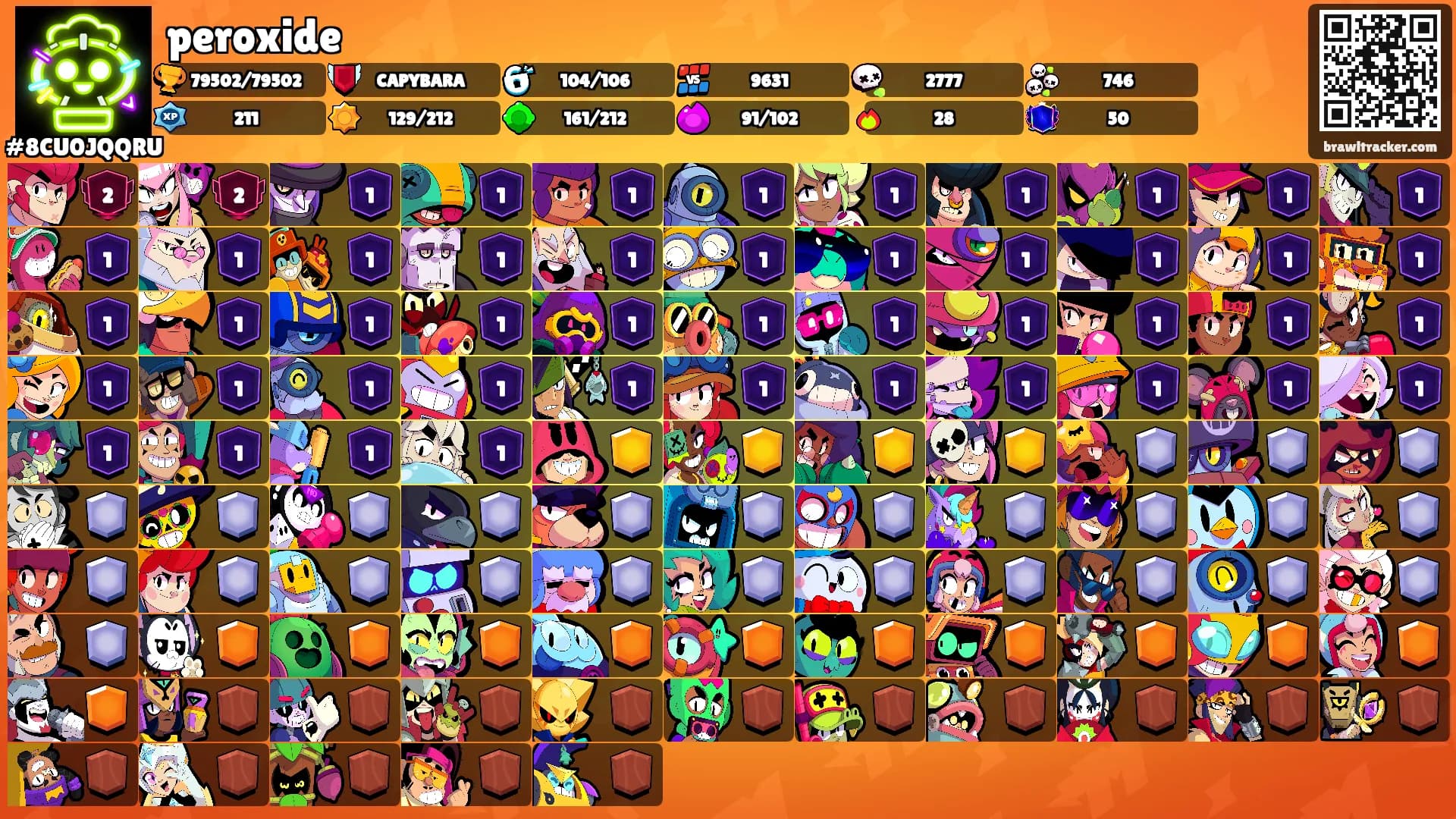 peroxide's Ranks