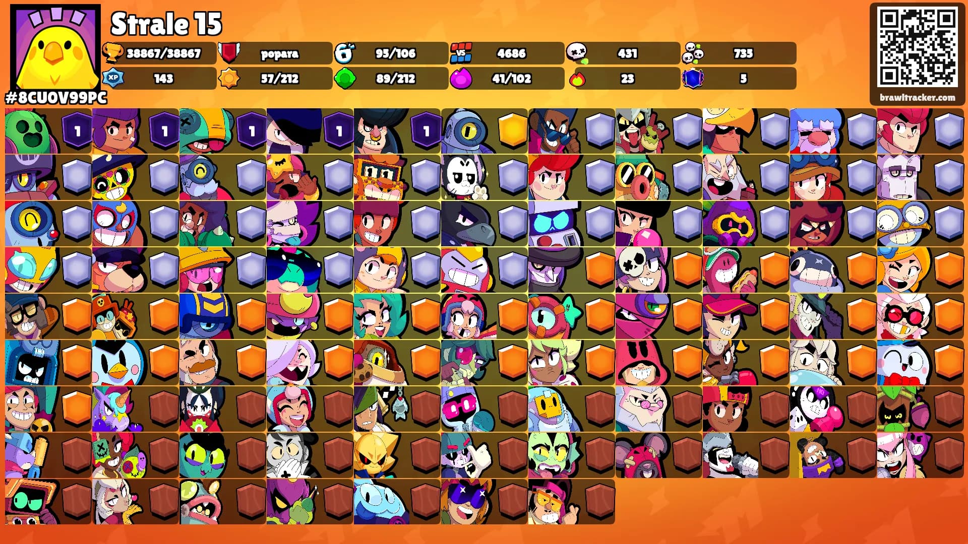 Strale 15's Ranks