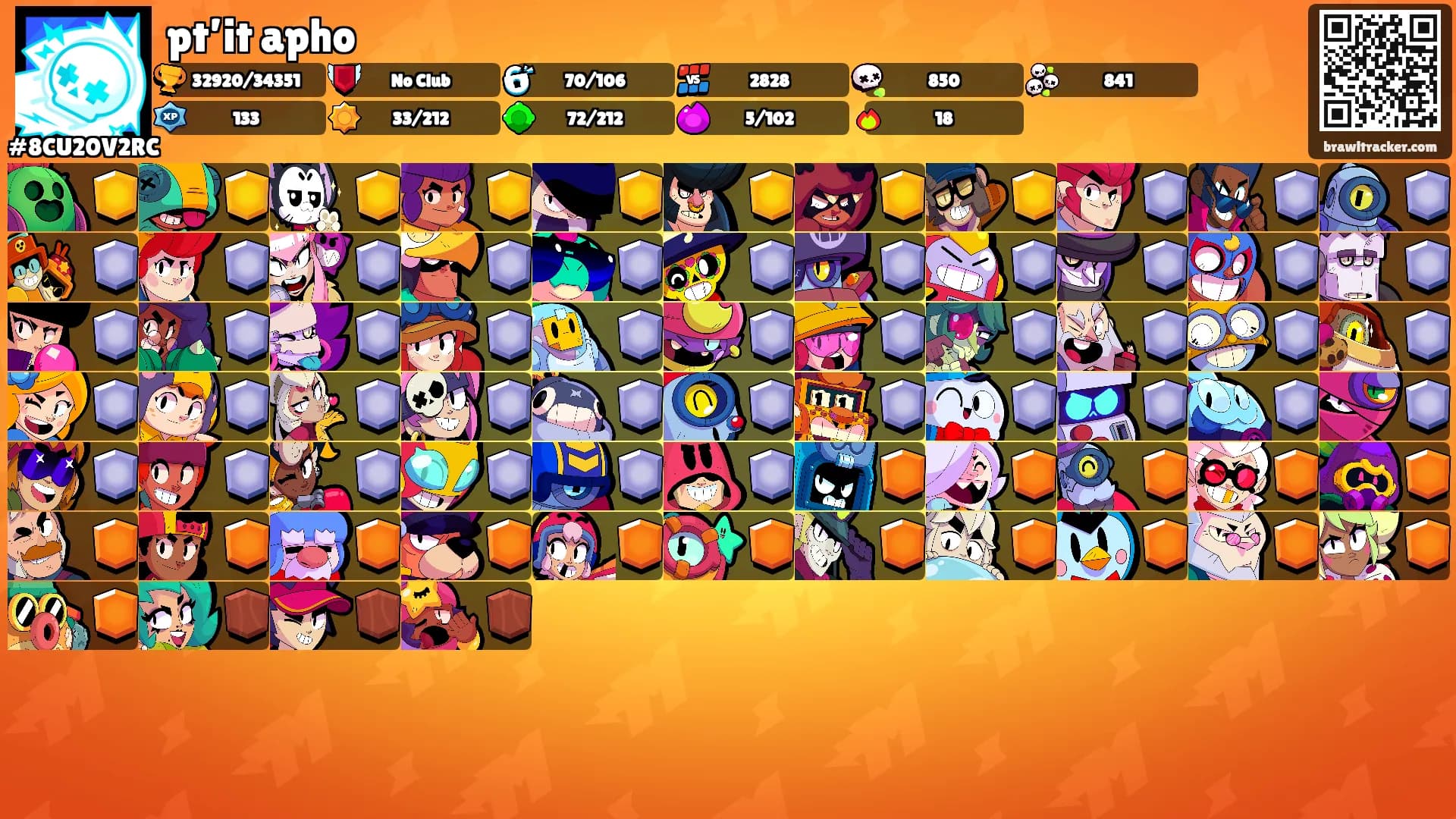 pt’it apho's Ranks