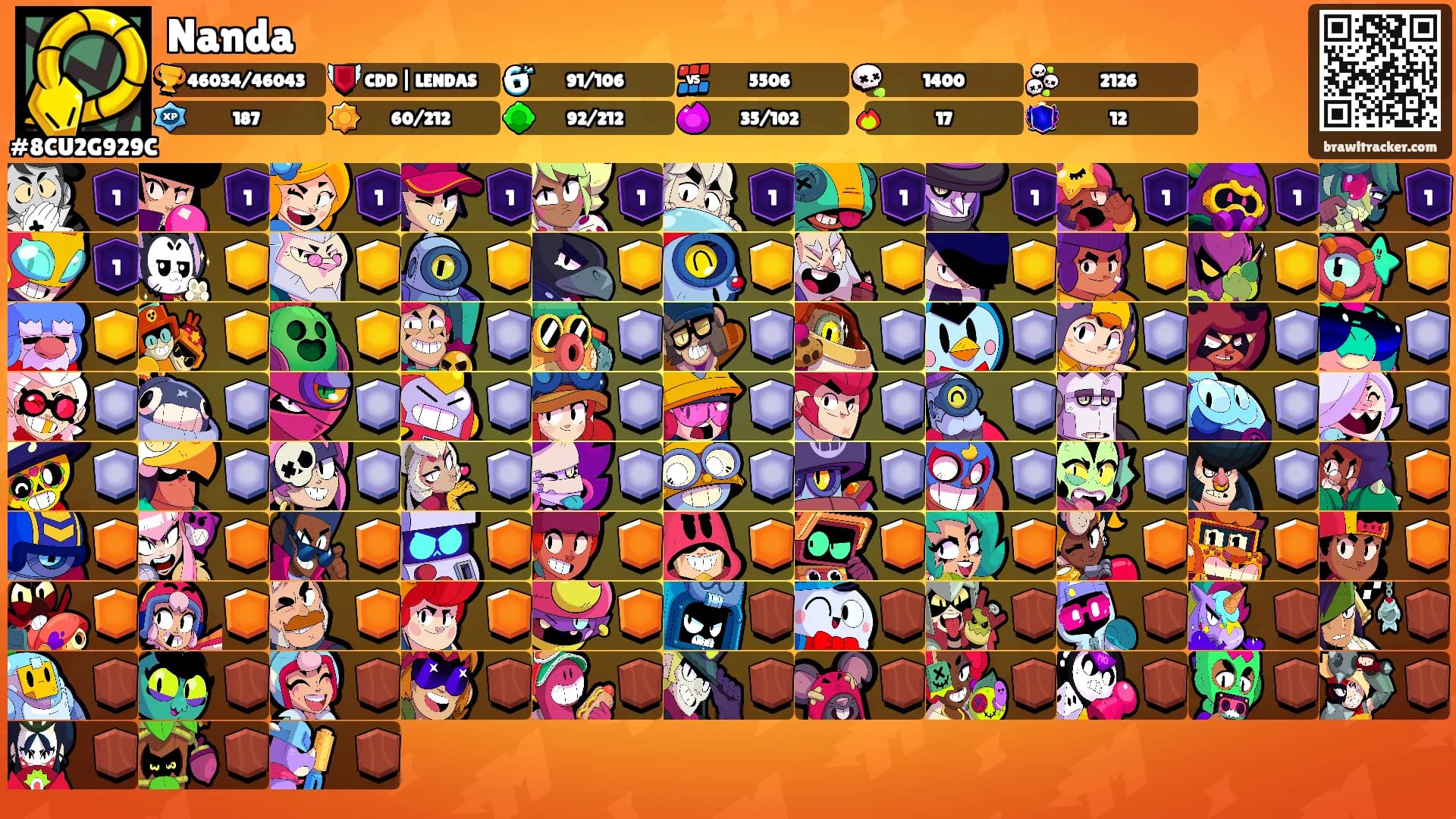 Nanda's Ranks
