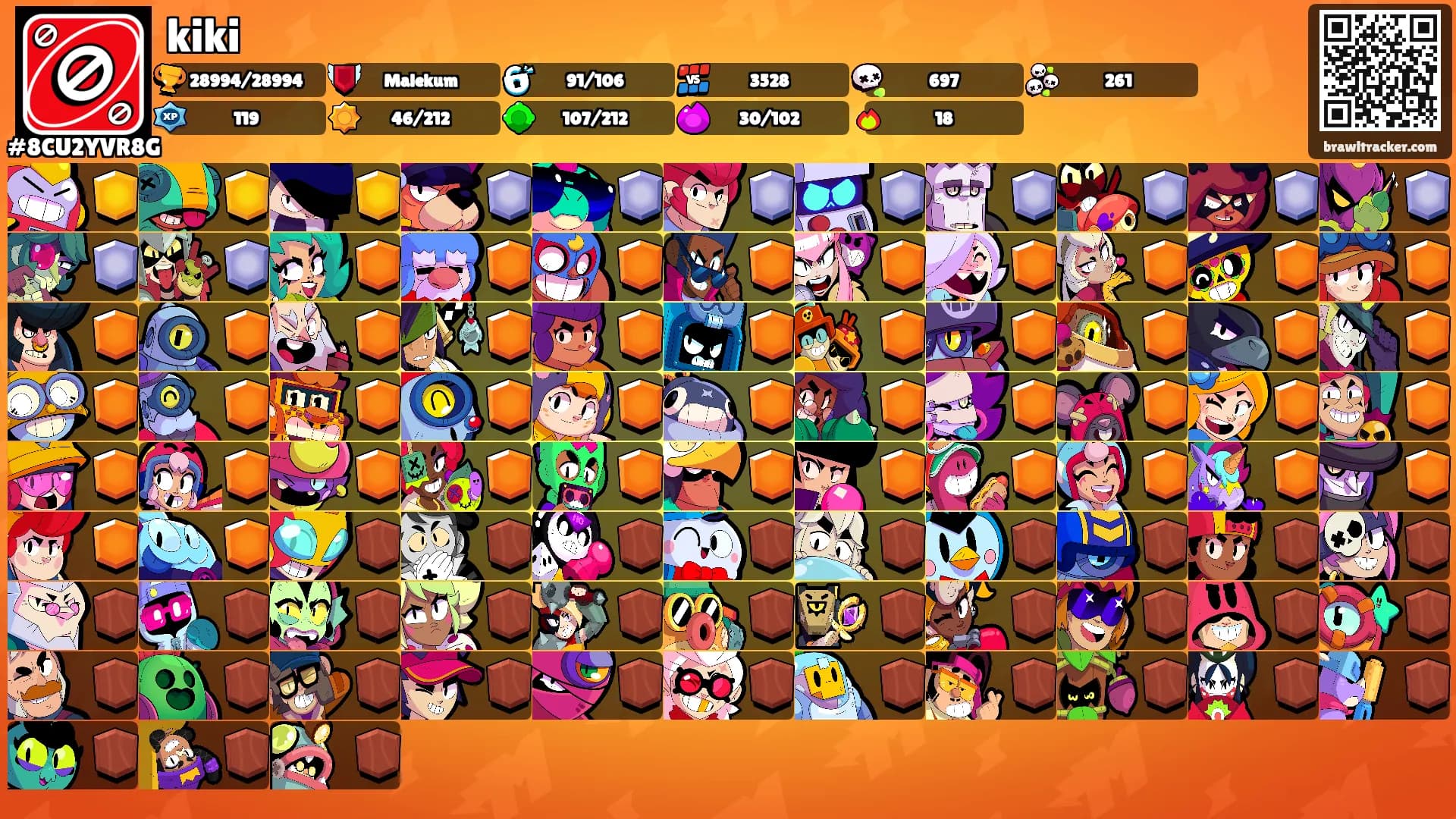 kiki's Ranks