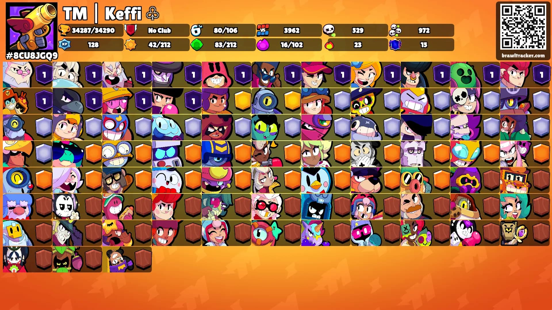 TM | Keffi ♧'s Ranks