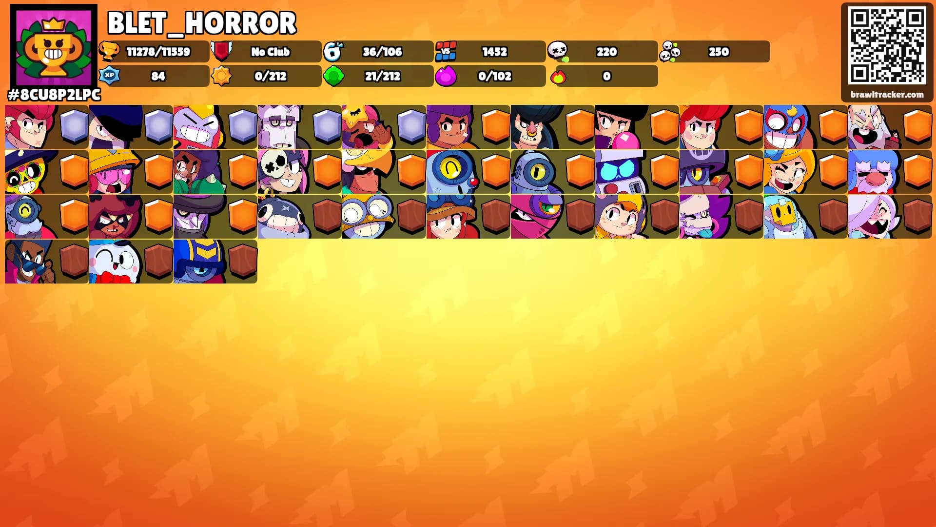 BLET_HORROR's Ranks