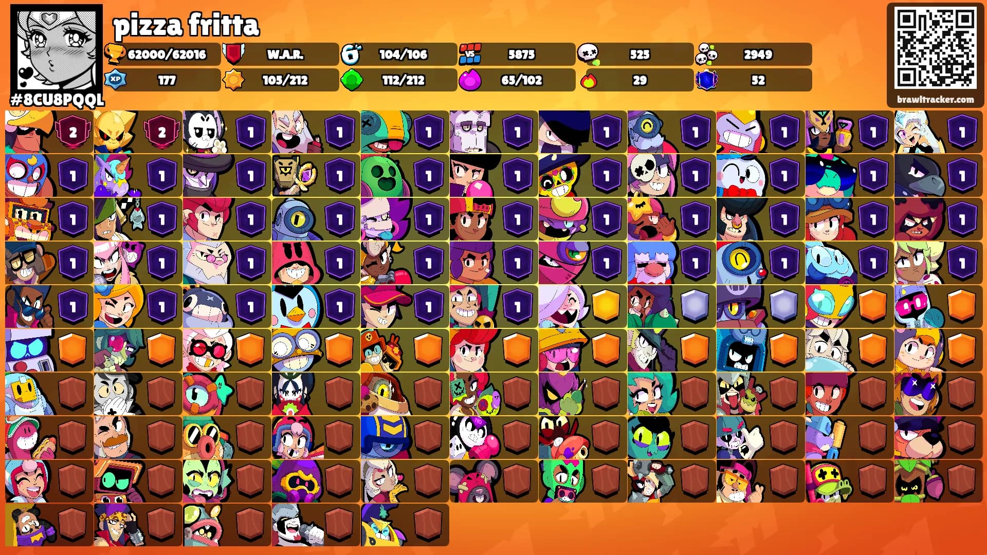 pizza fritta's Ranks