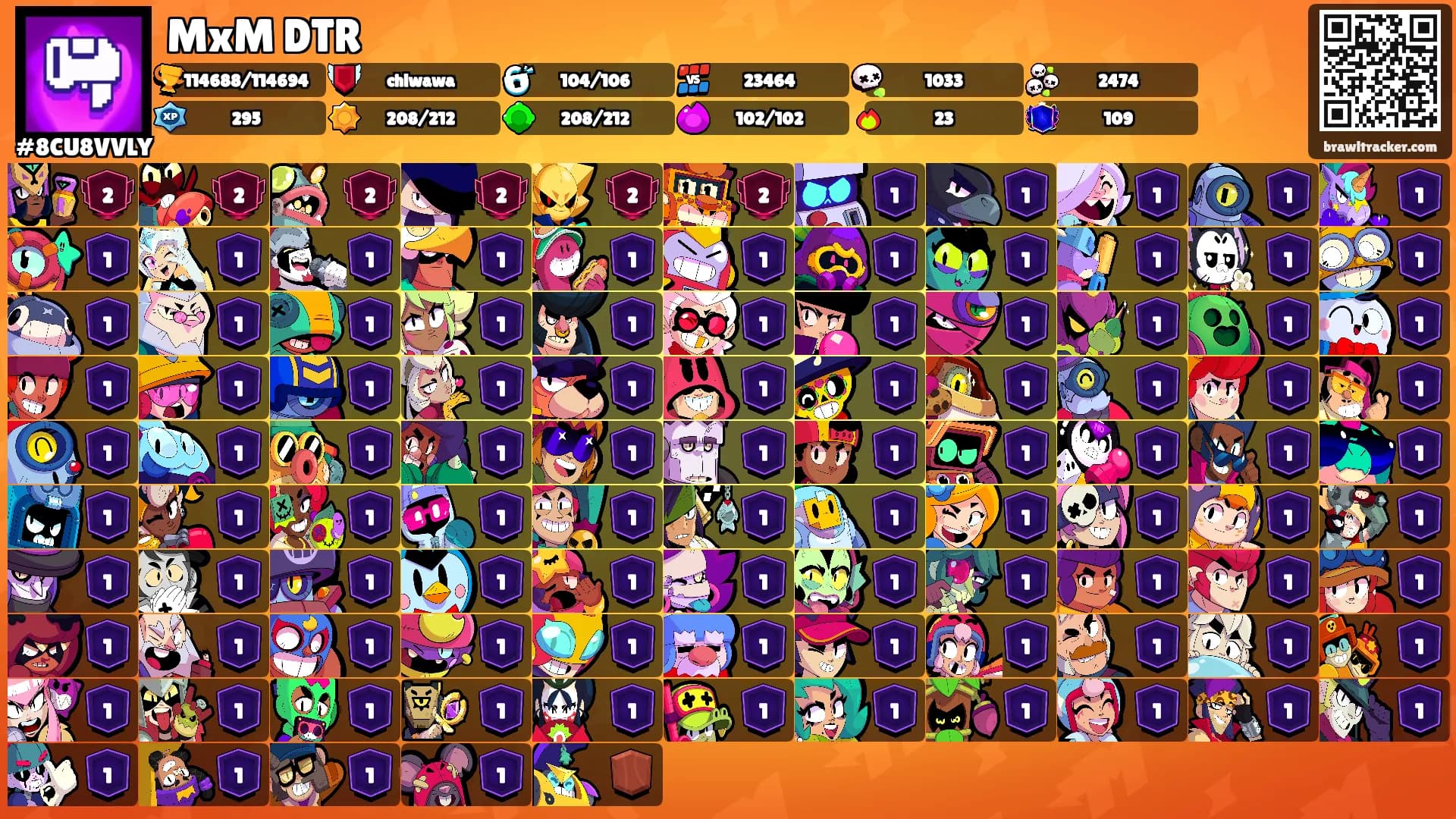 MxM DTR's Ranks