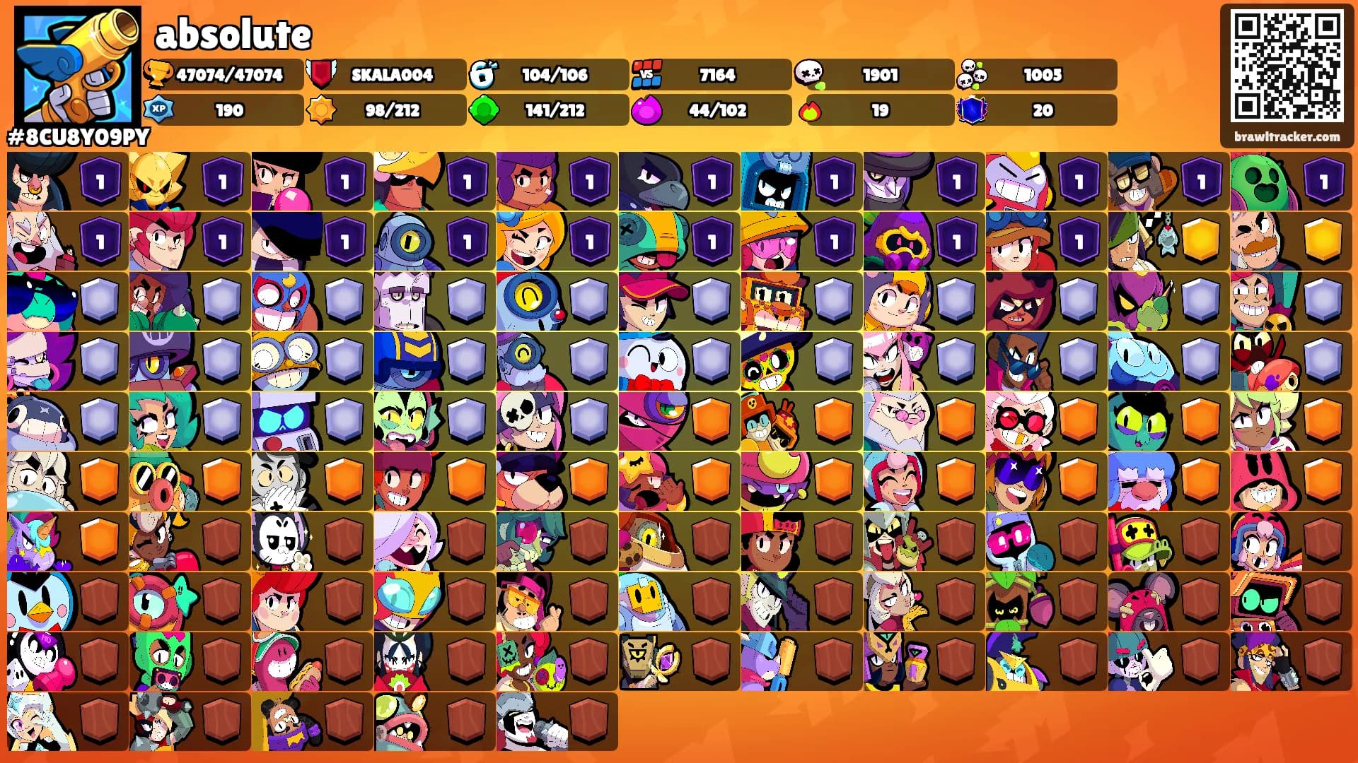 absolute's Ranks