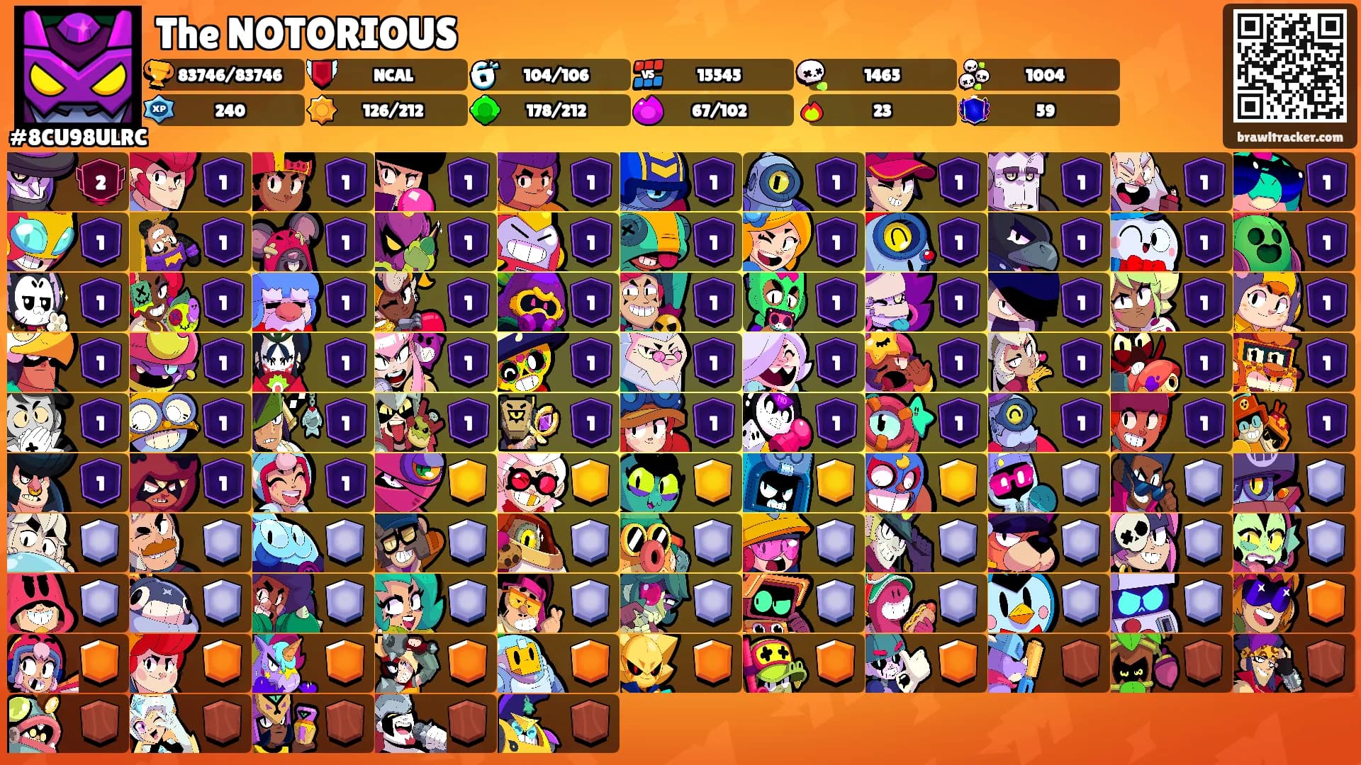 The NOTORIOUS's Ranks