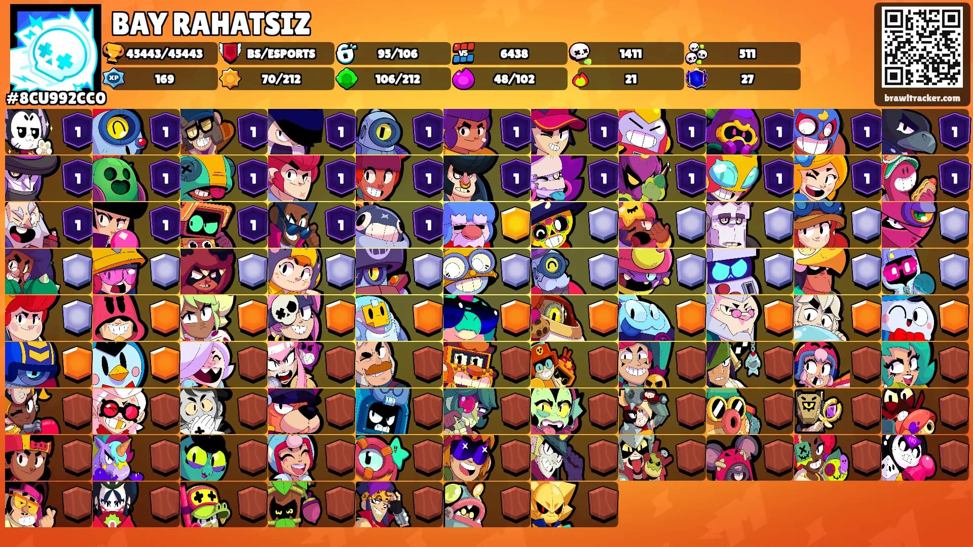 BAY RAHATSIZ's Ranks
