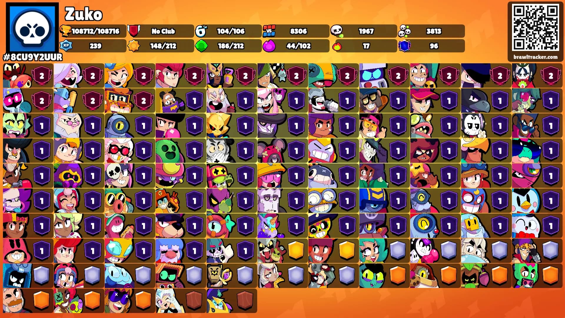 Zuko's Ranks