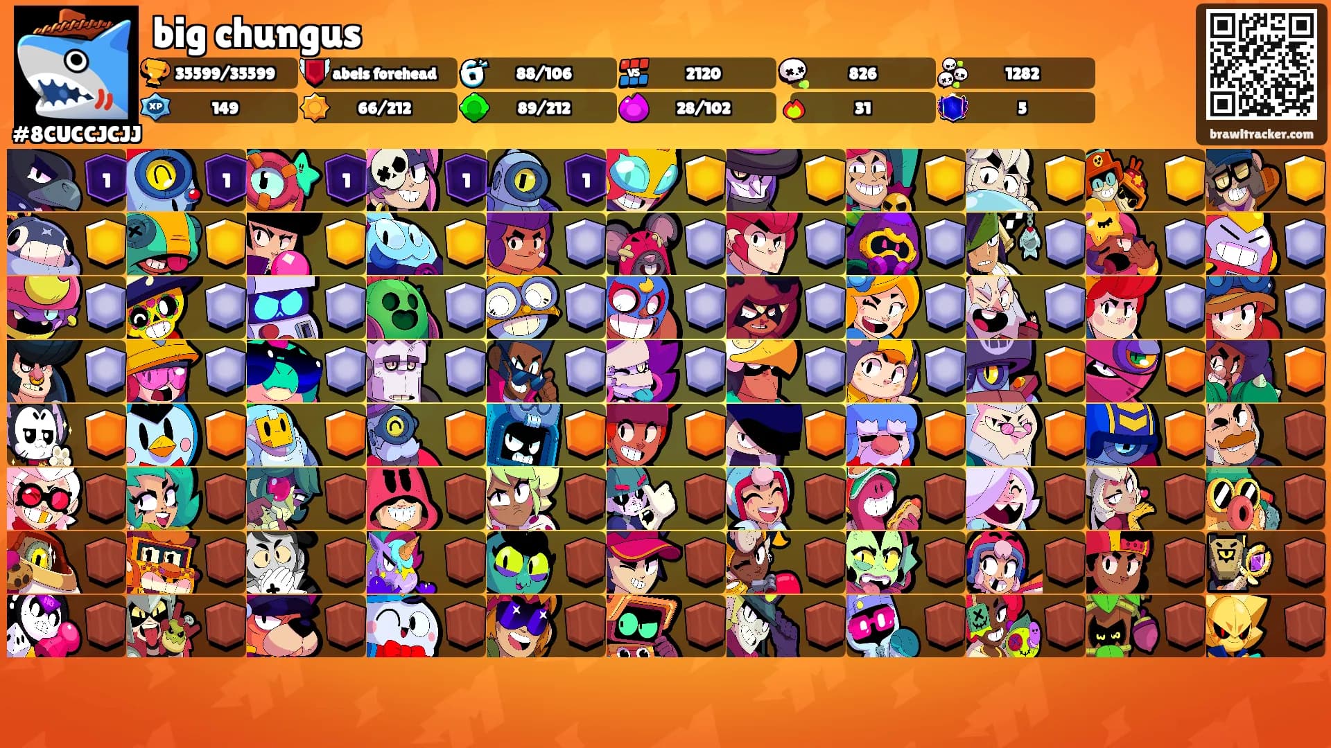 big chungus's Ranks
