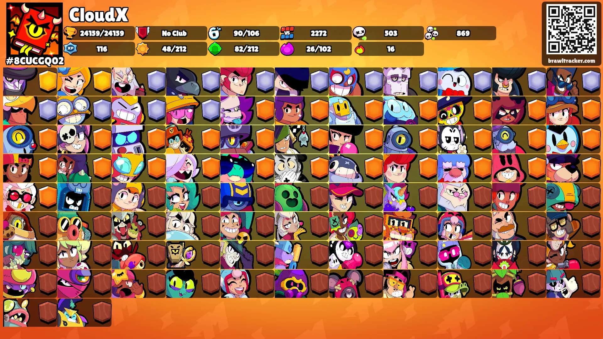 CloudX's Ranks