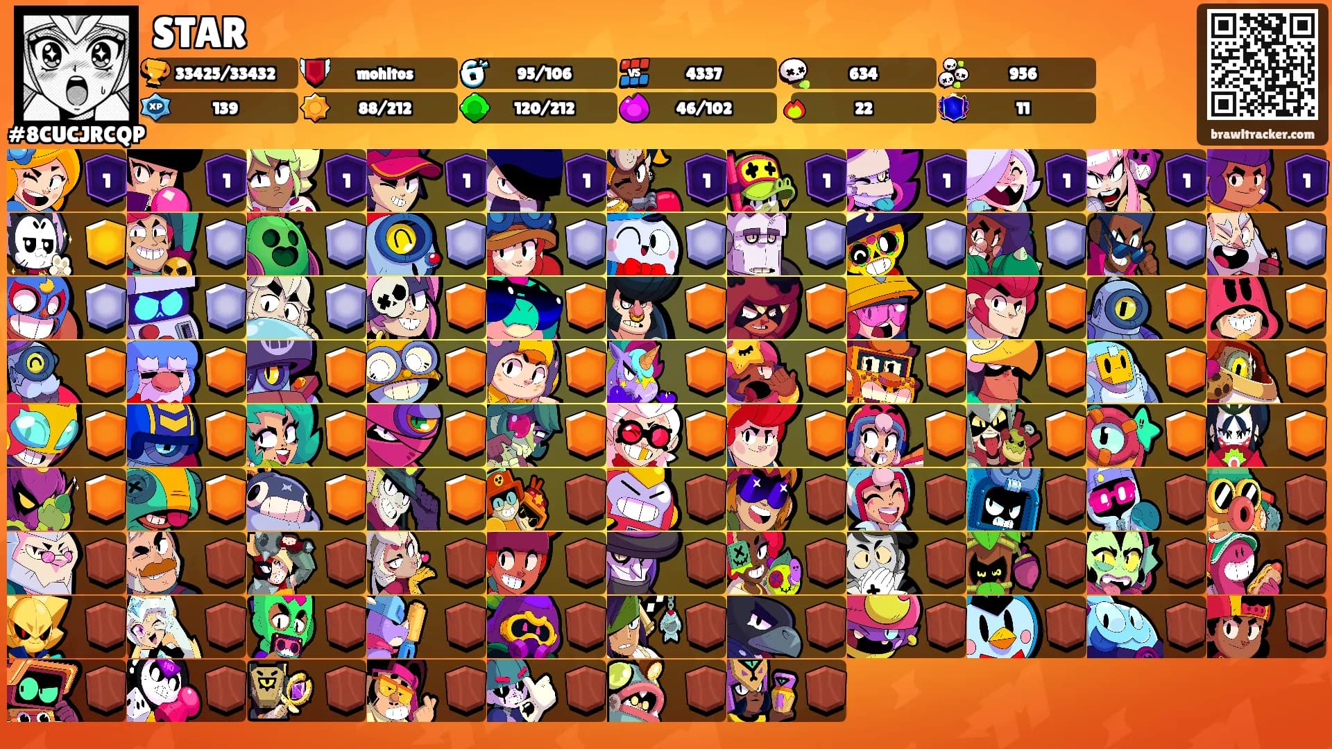 STAR's Ranks