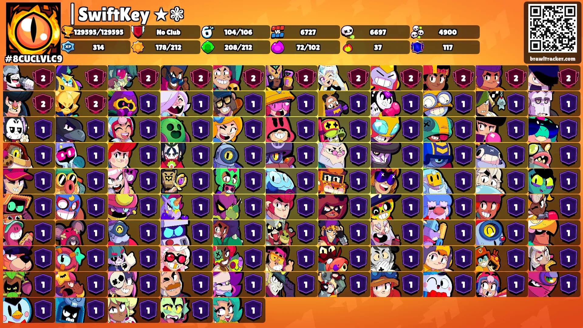 |SwiftKey ★❃'s Ranks