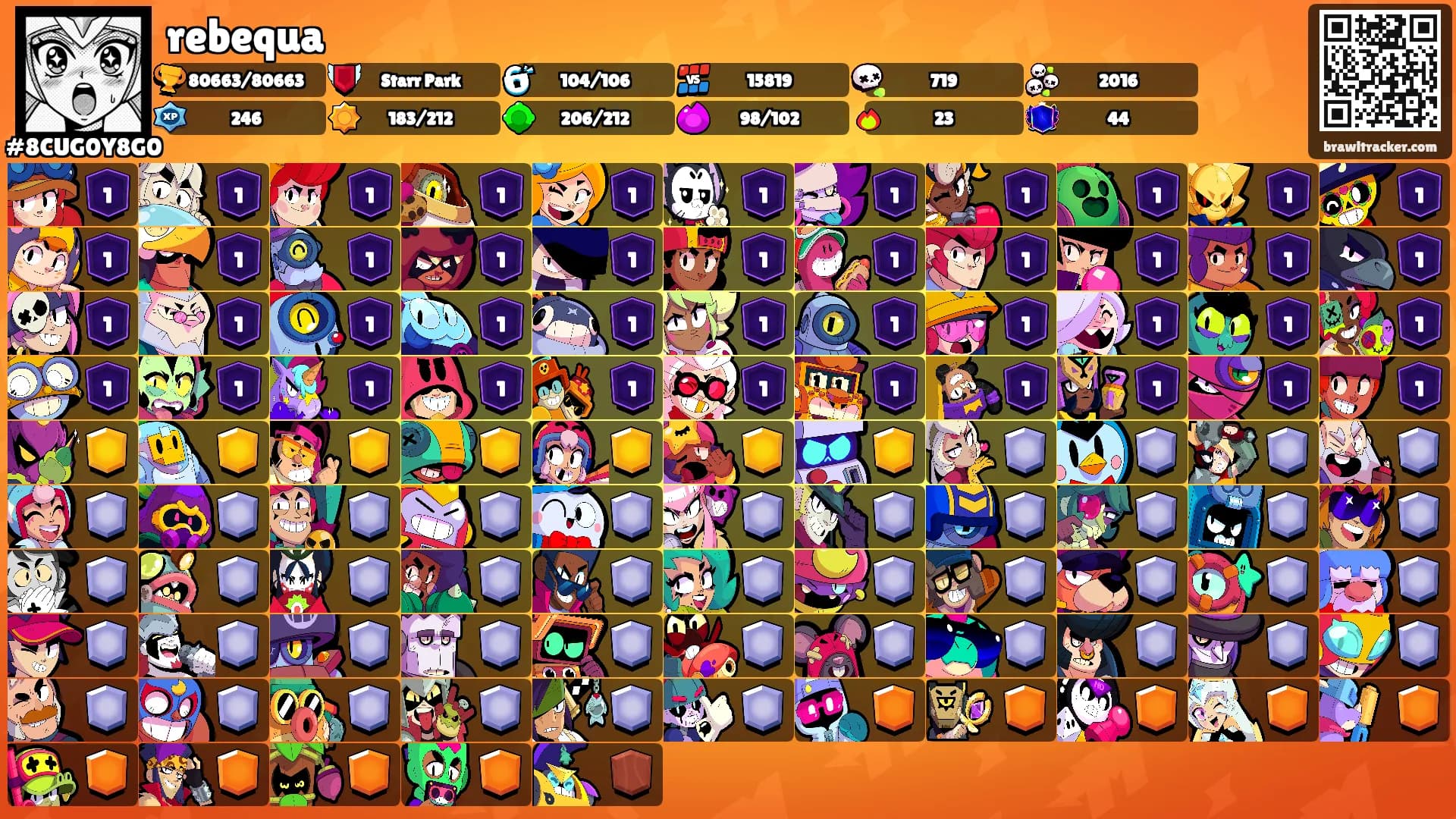 rebequa's Ranks