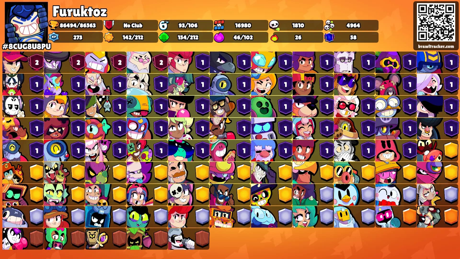 Furuktoz's Ranks