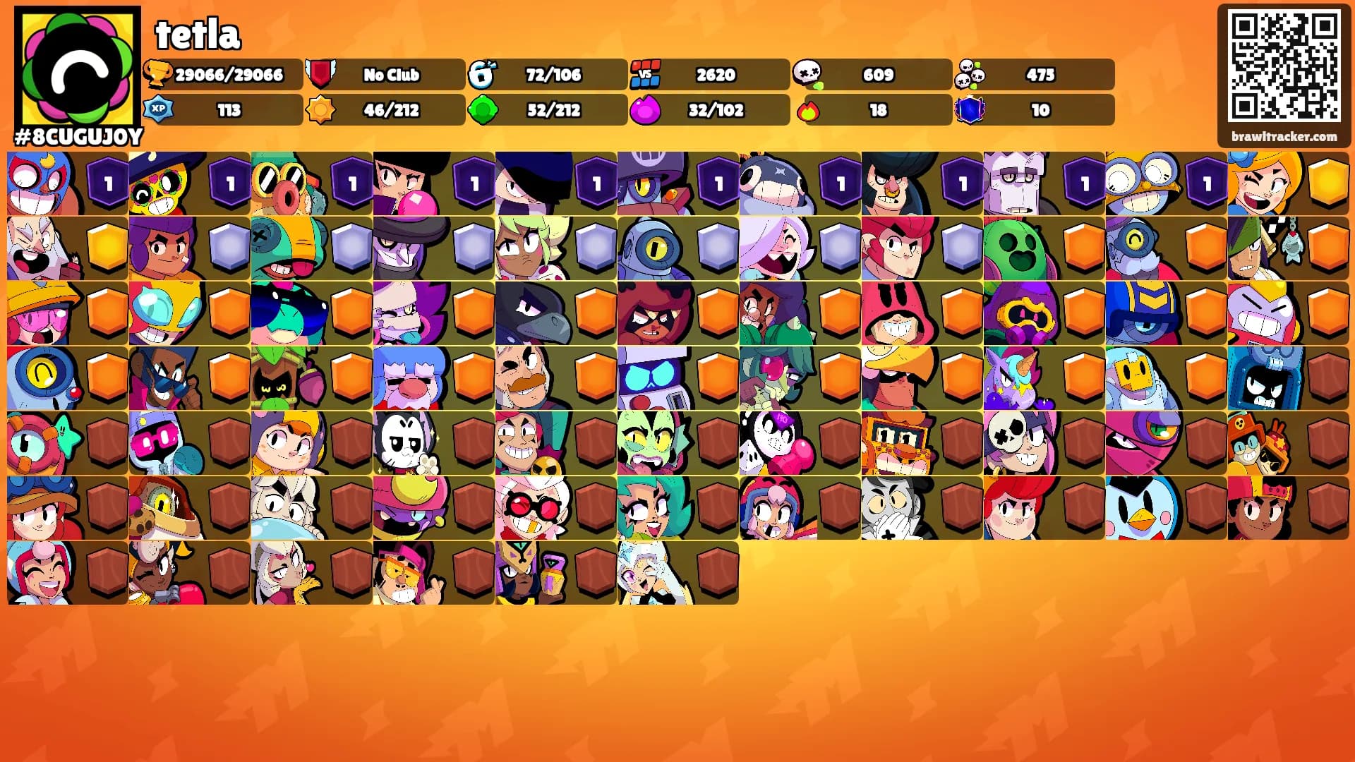 tetla's Ranks