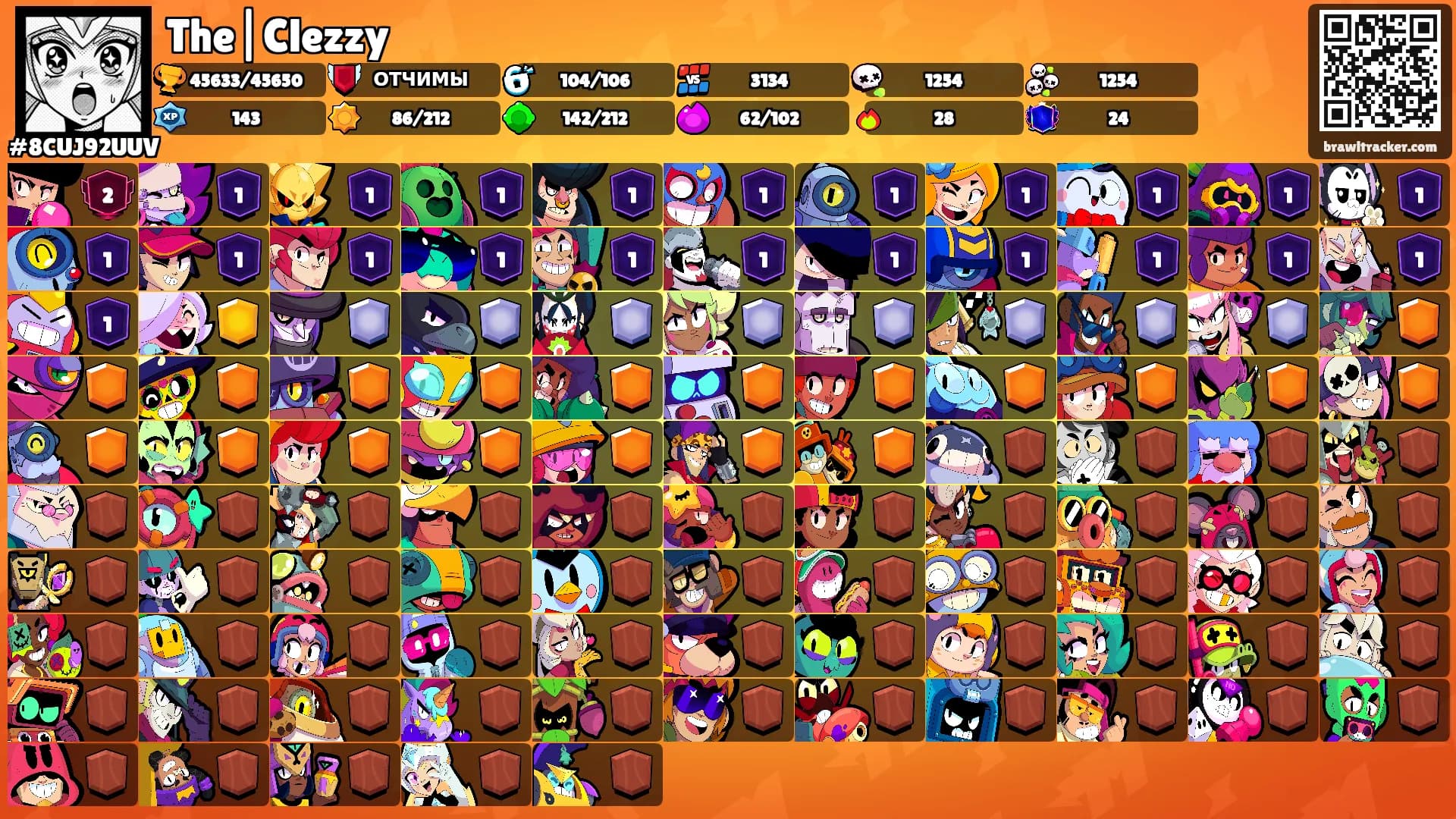 The|Clezzy's Ranks