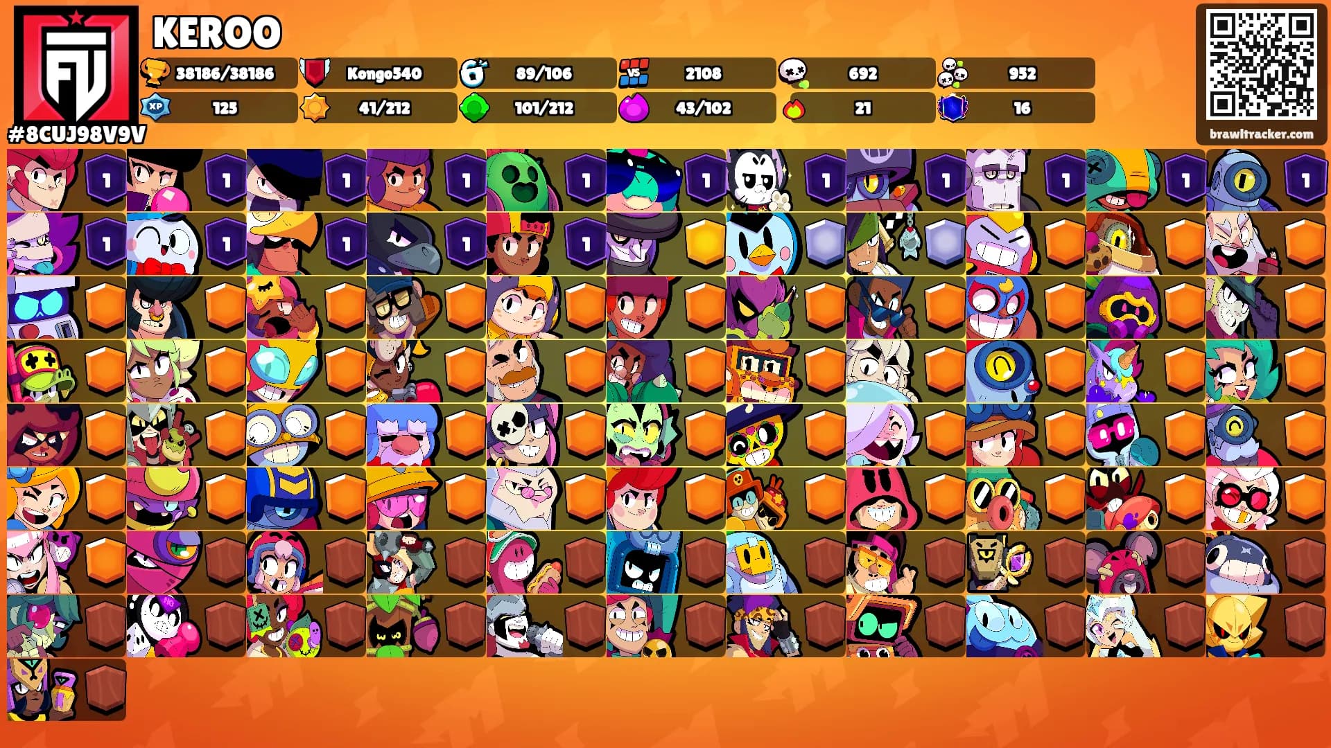 KEROO's Ranks