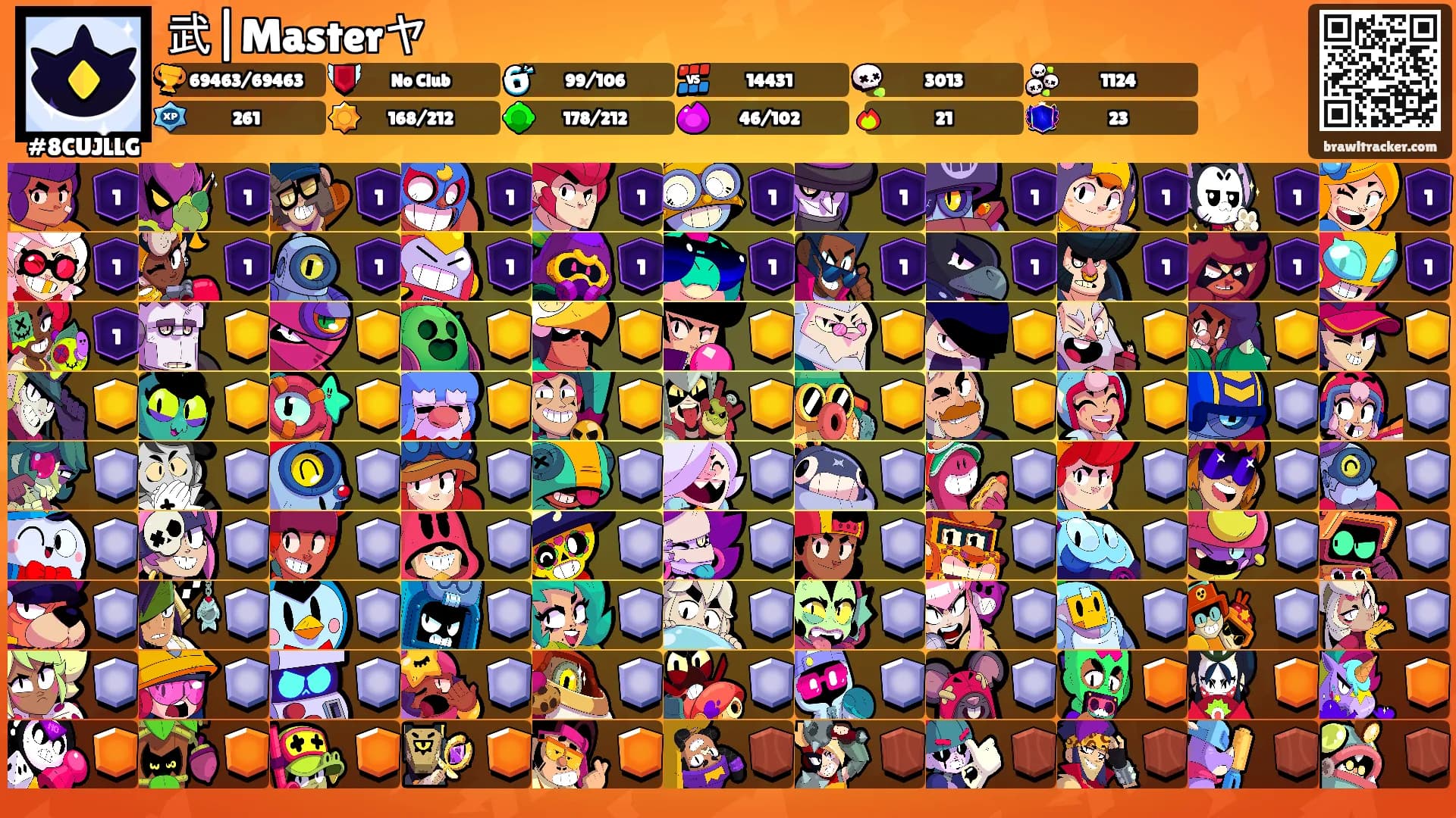 武|Masterヤ's Ranks