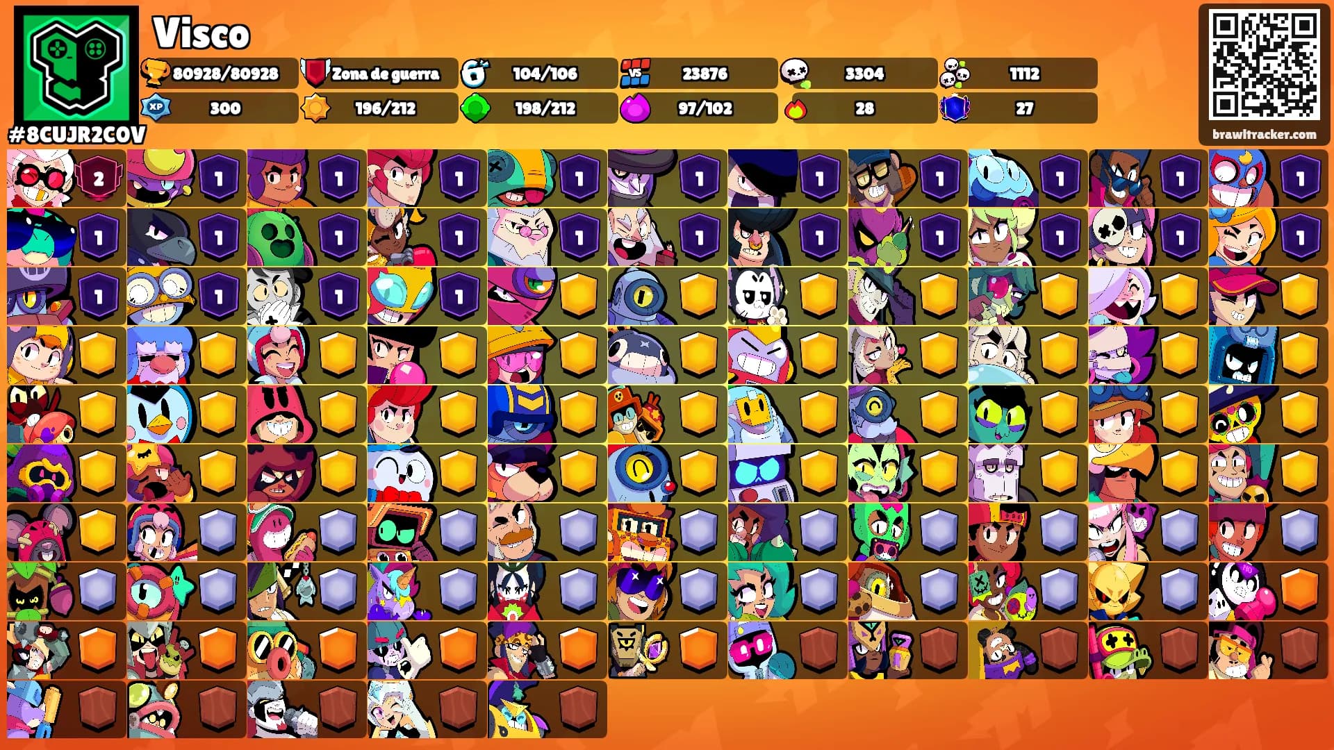 Visco's Ranks