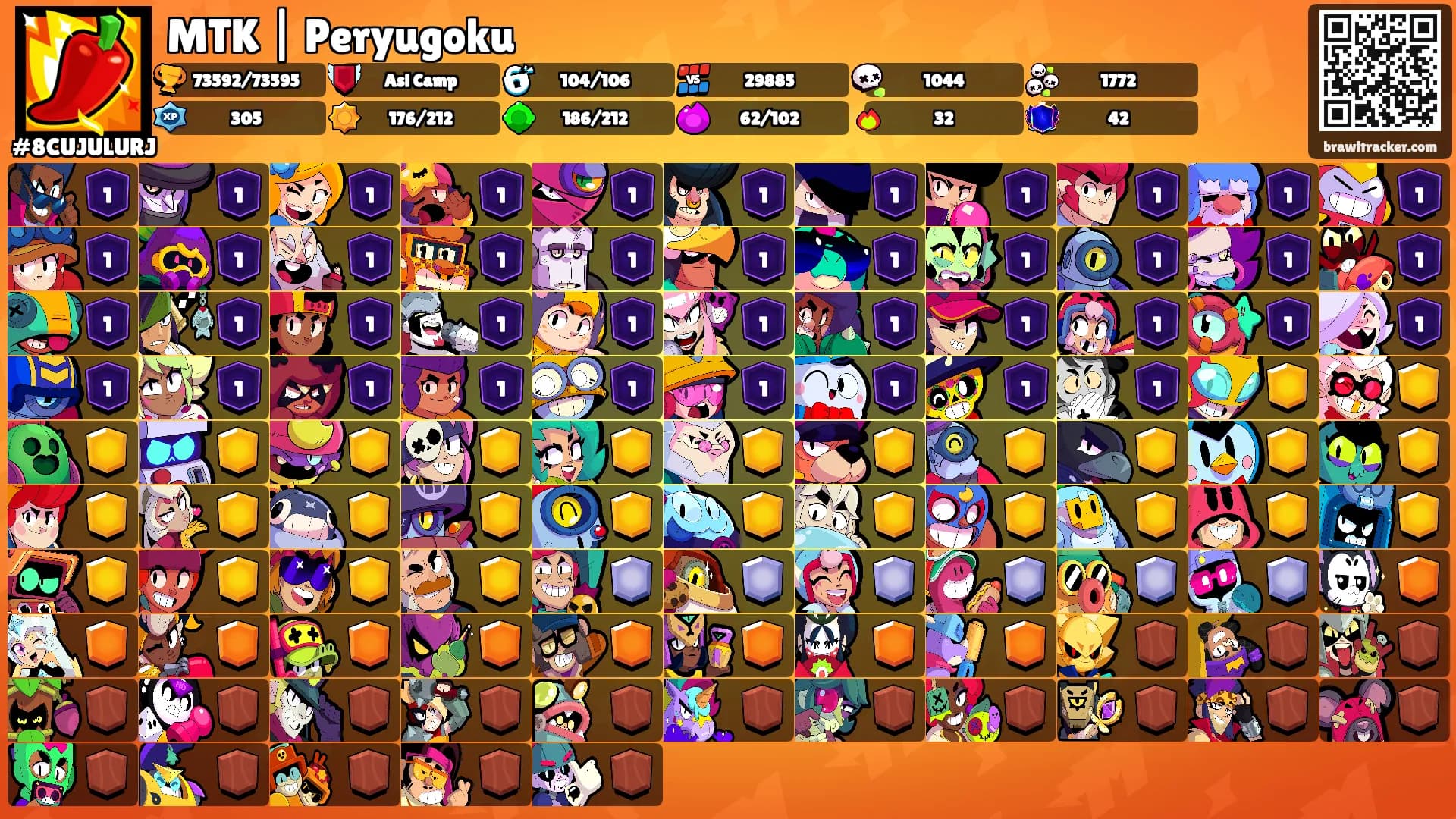 MTK | Peryugoku's Ranks