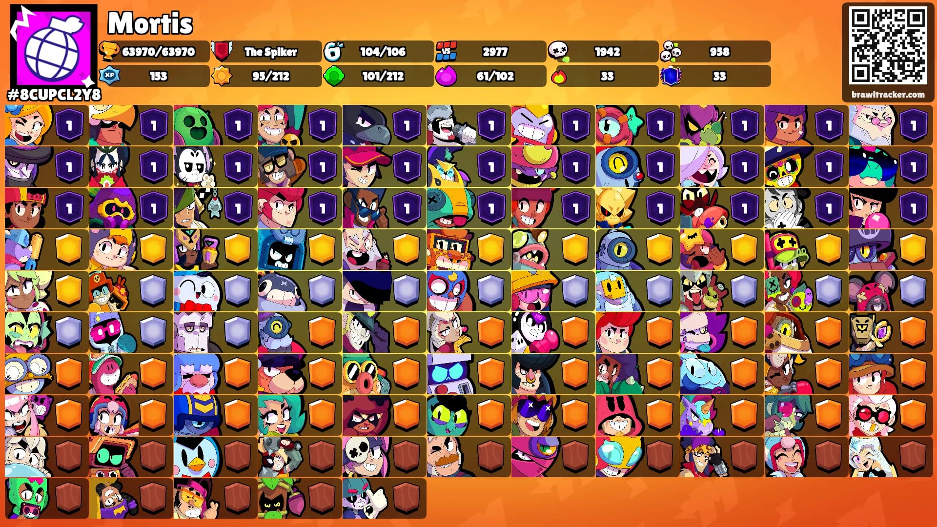 Mortis's Ranks