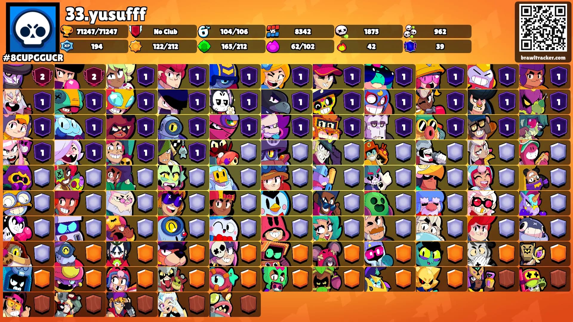 33.yusufff's Ranks
