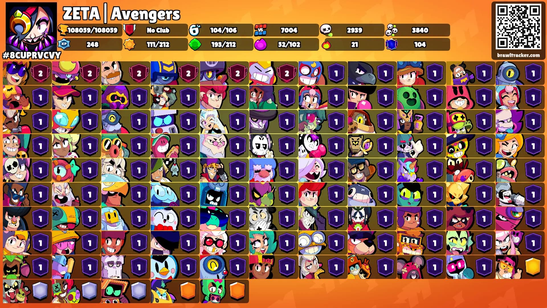 ZETA|Avengers's Ranks