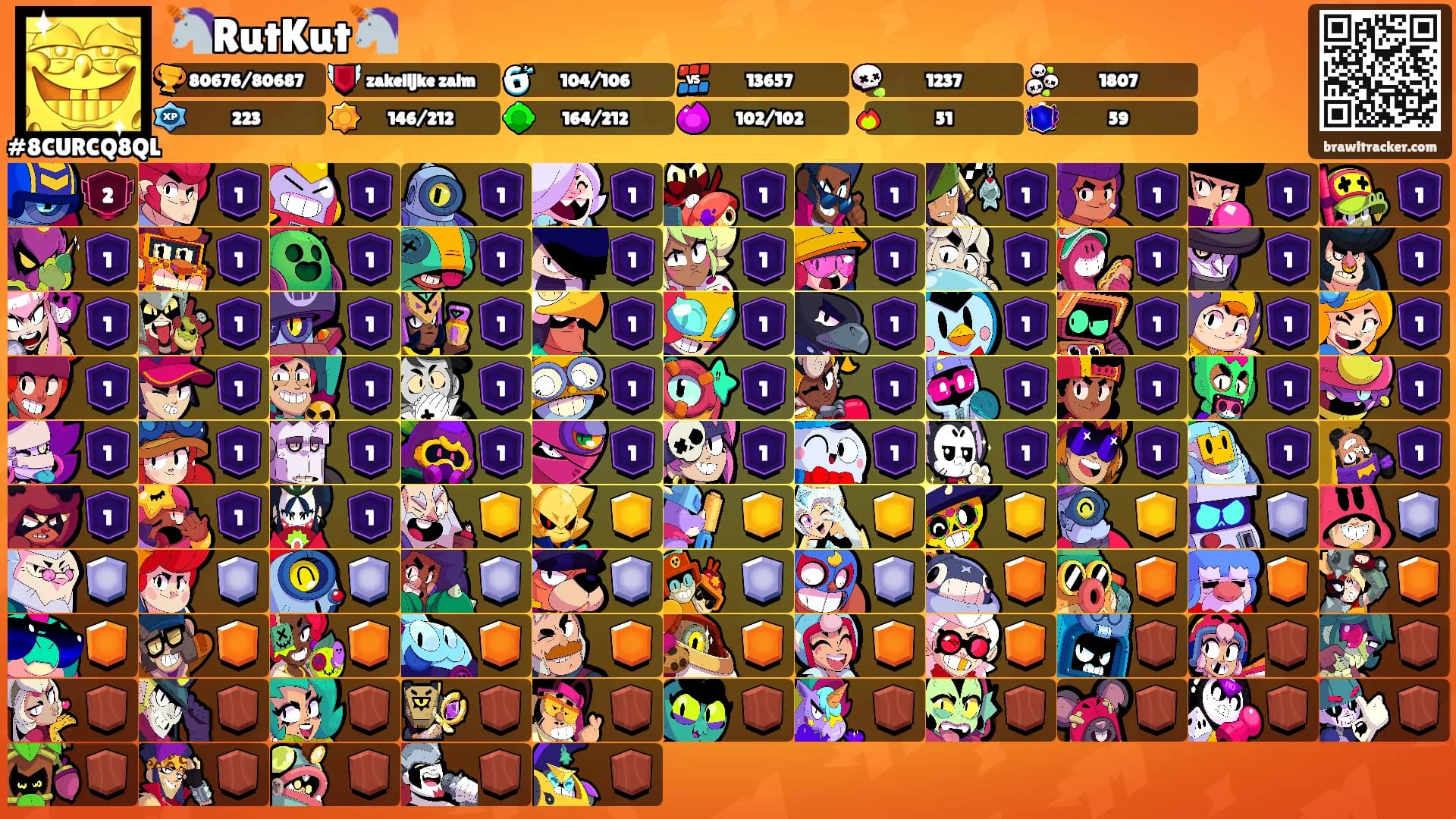 🦄RutKut🦄's Ranks