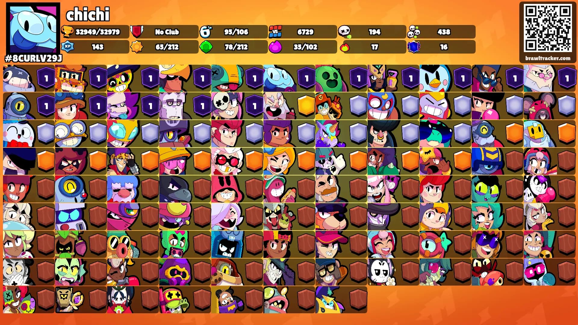 chichi's Ranks