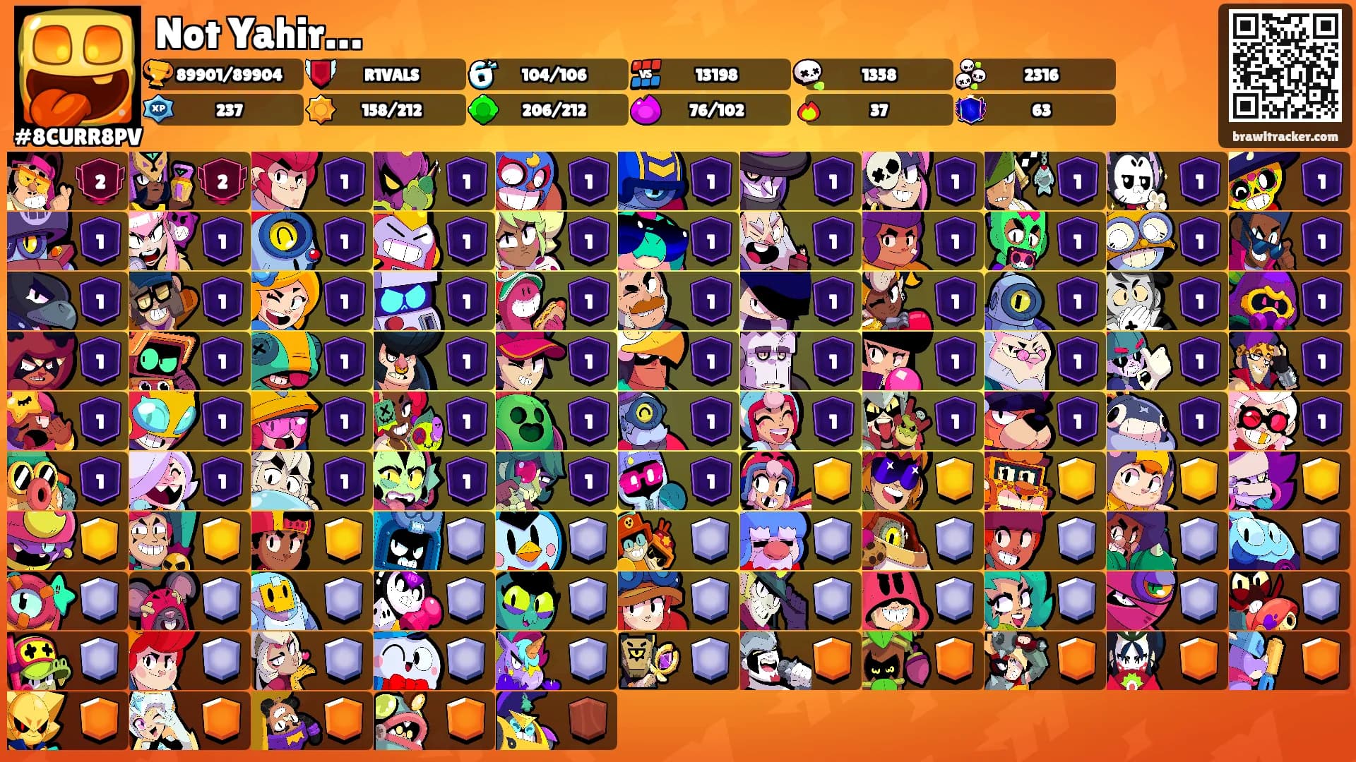 Not Yahir…'s Ranks