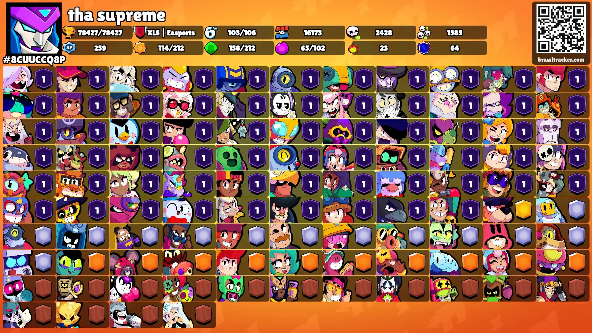 tha supreme's Ranks