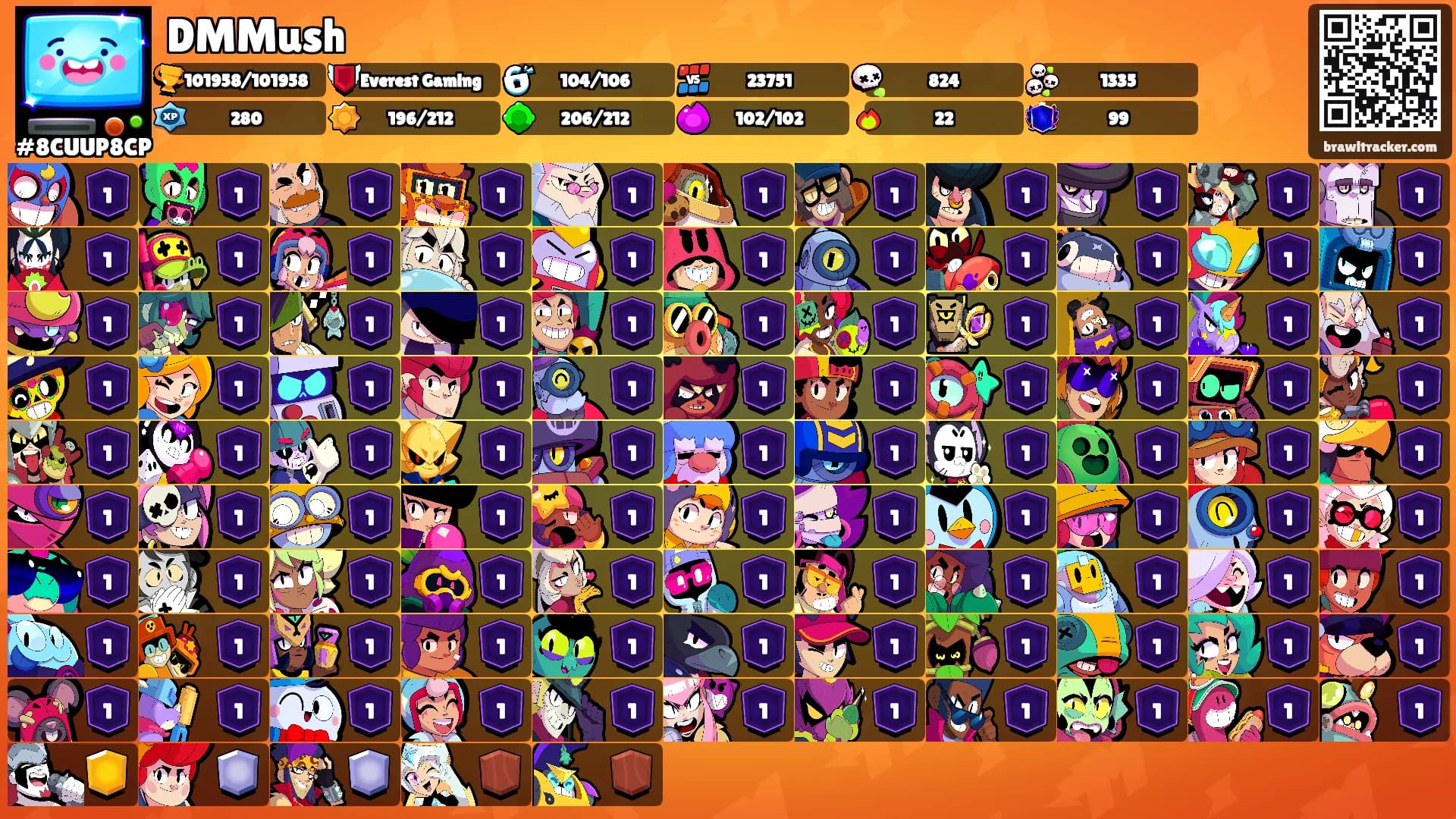 DMMush's Ranks