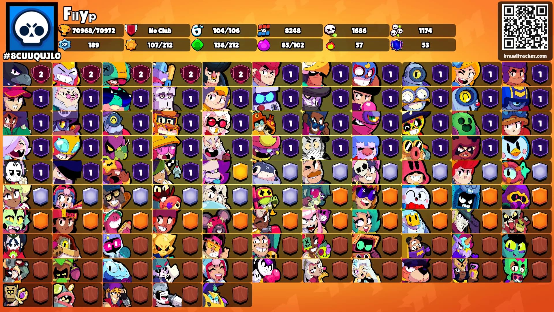 Fᵢₗyₚ's Ranks