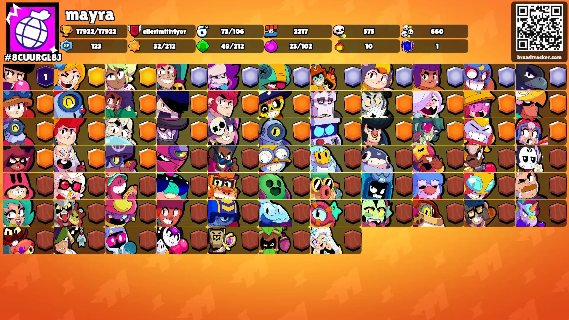 mayra's Ranks