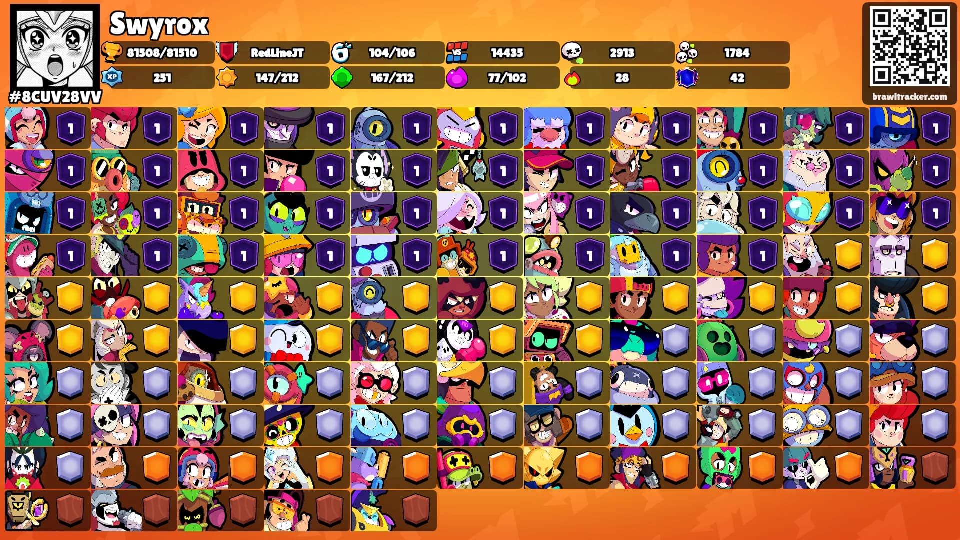 Swyrox's Ranks