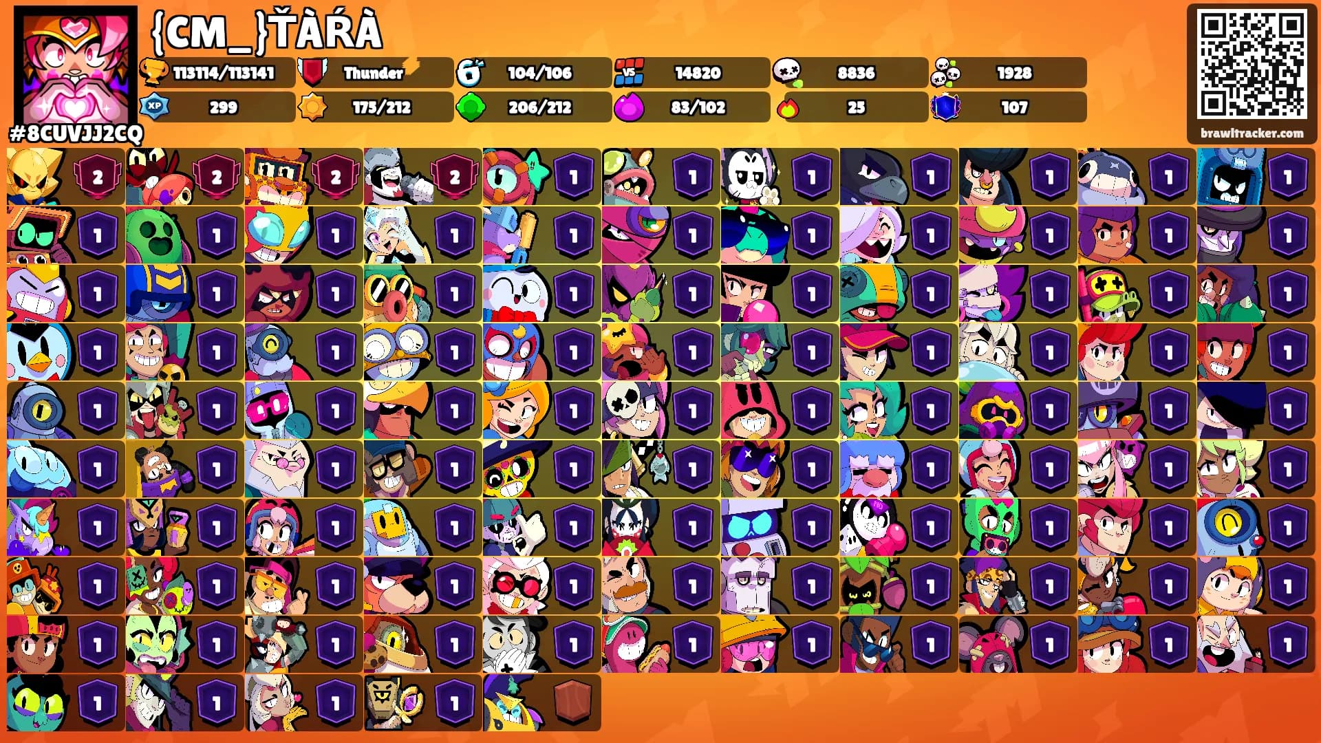 {CM_}ŤÀŔÀ's Ranks