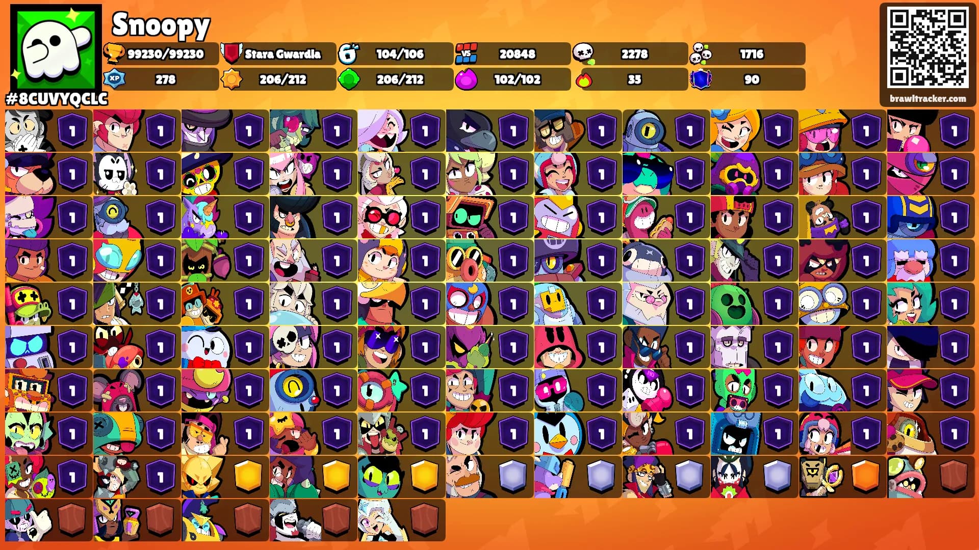 Snoopy's Ranks