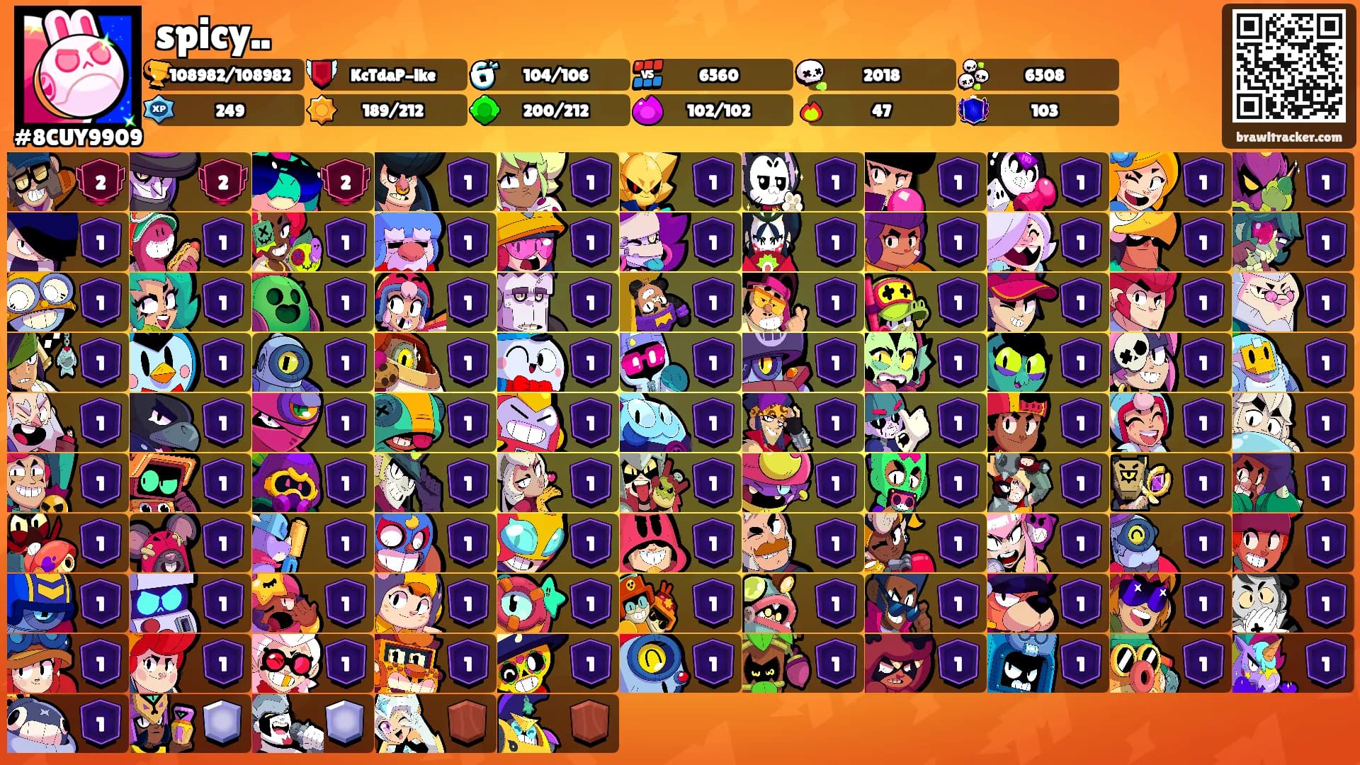 spicy..'s Ranks