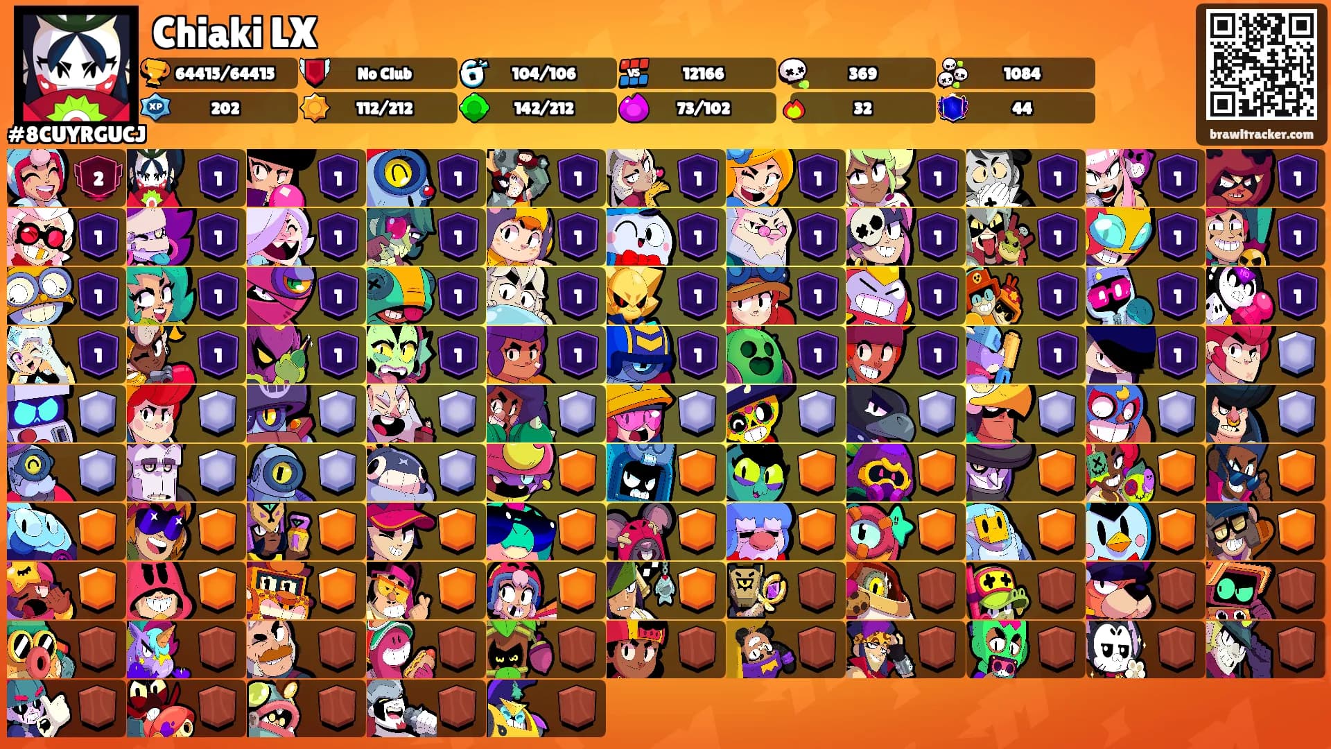 Chiaki LX's Ranks