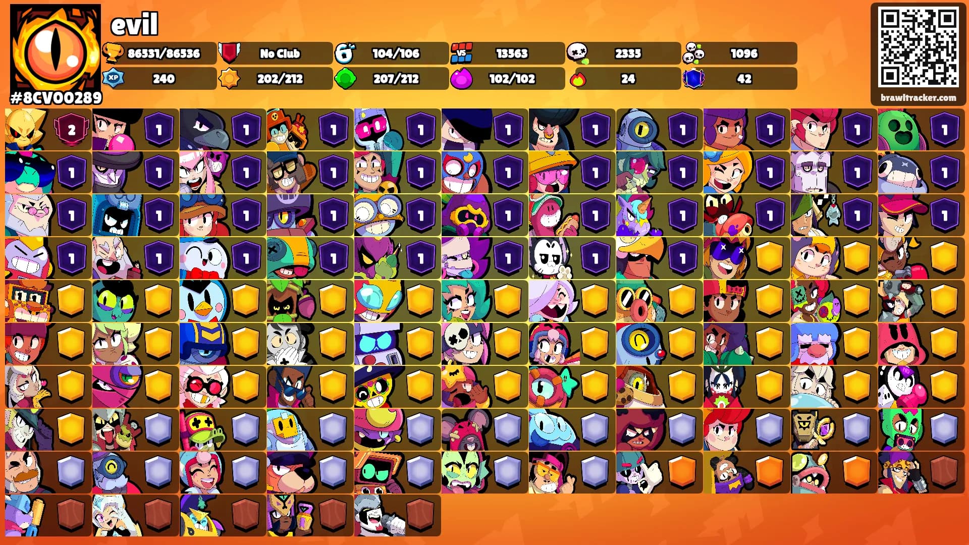 evil's Ranks