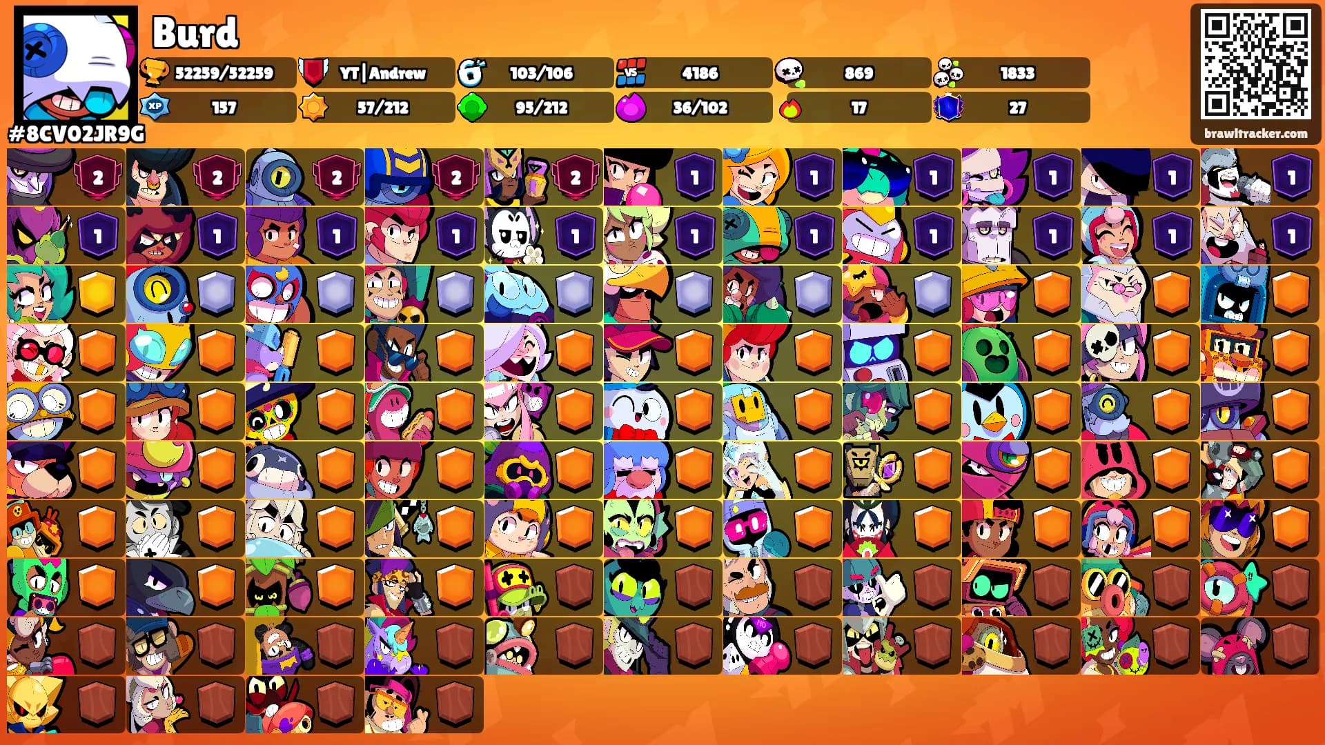 Burd's Ranks