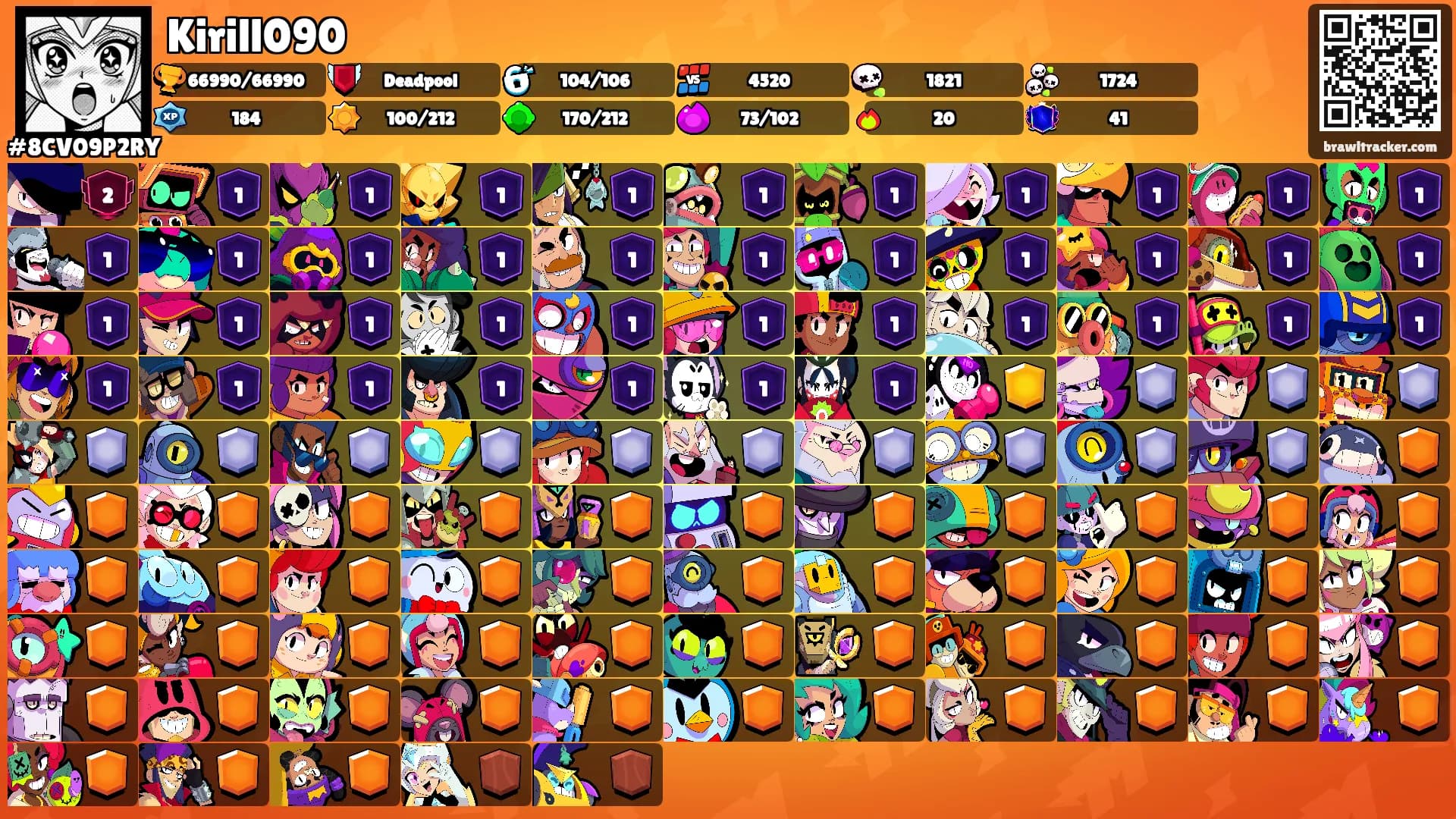 Kirill090's Ranks