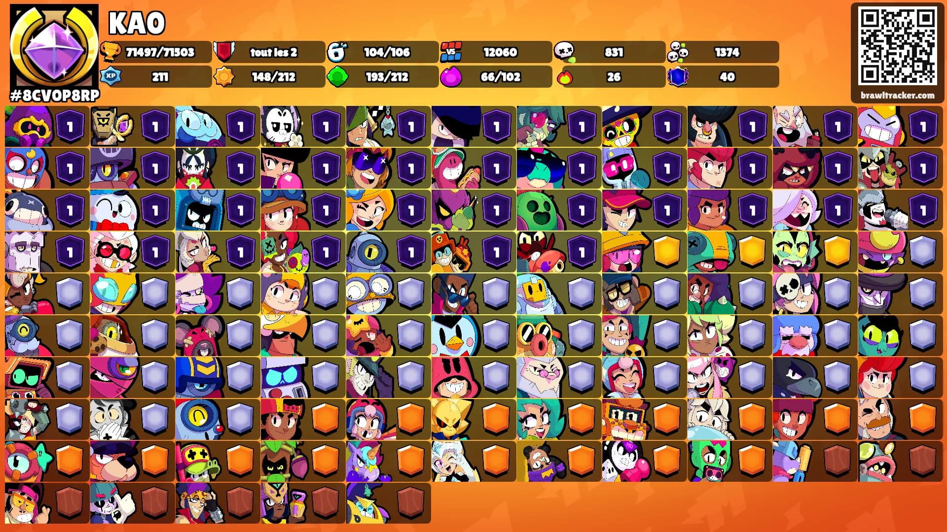 KA0's Ranks