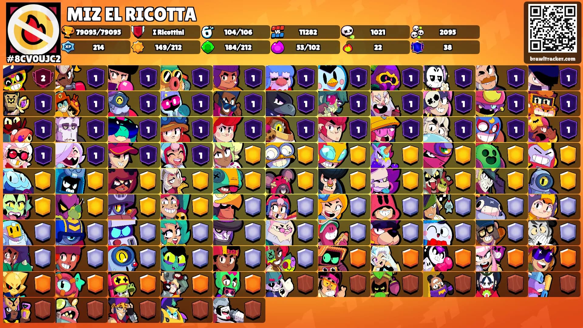 MIZ EL RICOTTA's Ranks