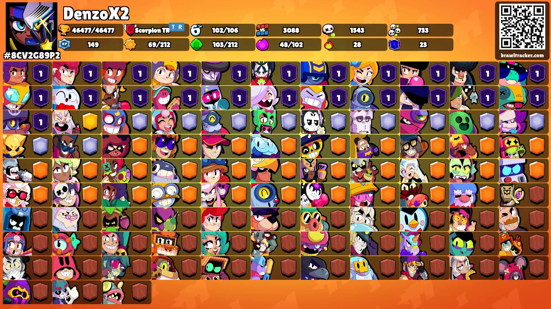 DenzoX2's Ranks