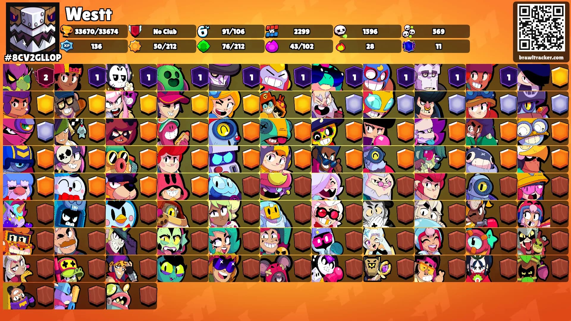 Westt's Ranks