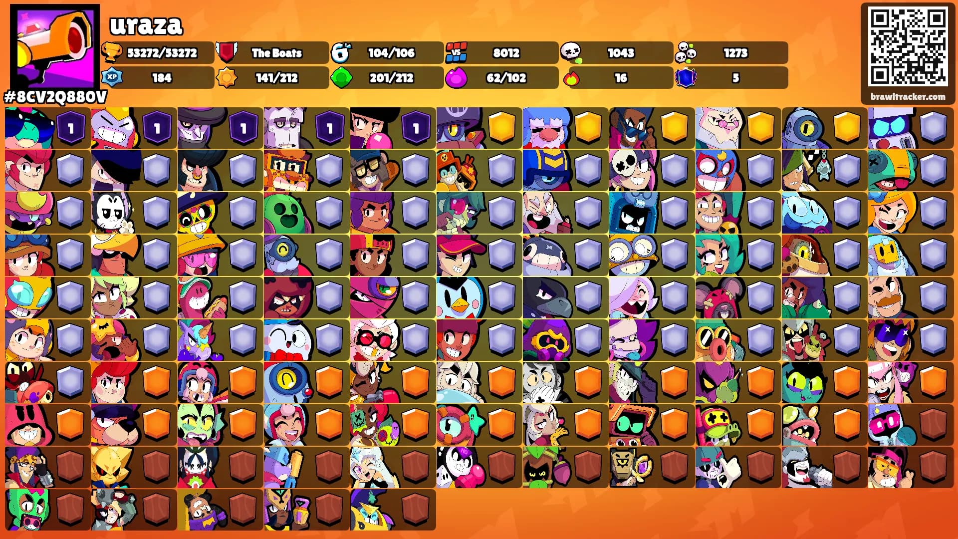 uraza's Ranks