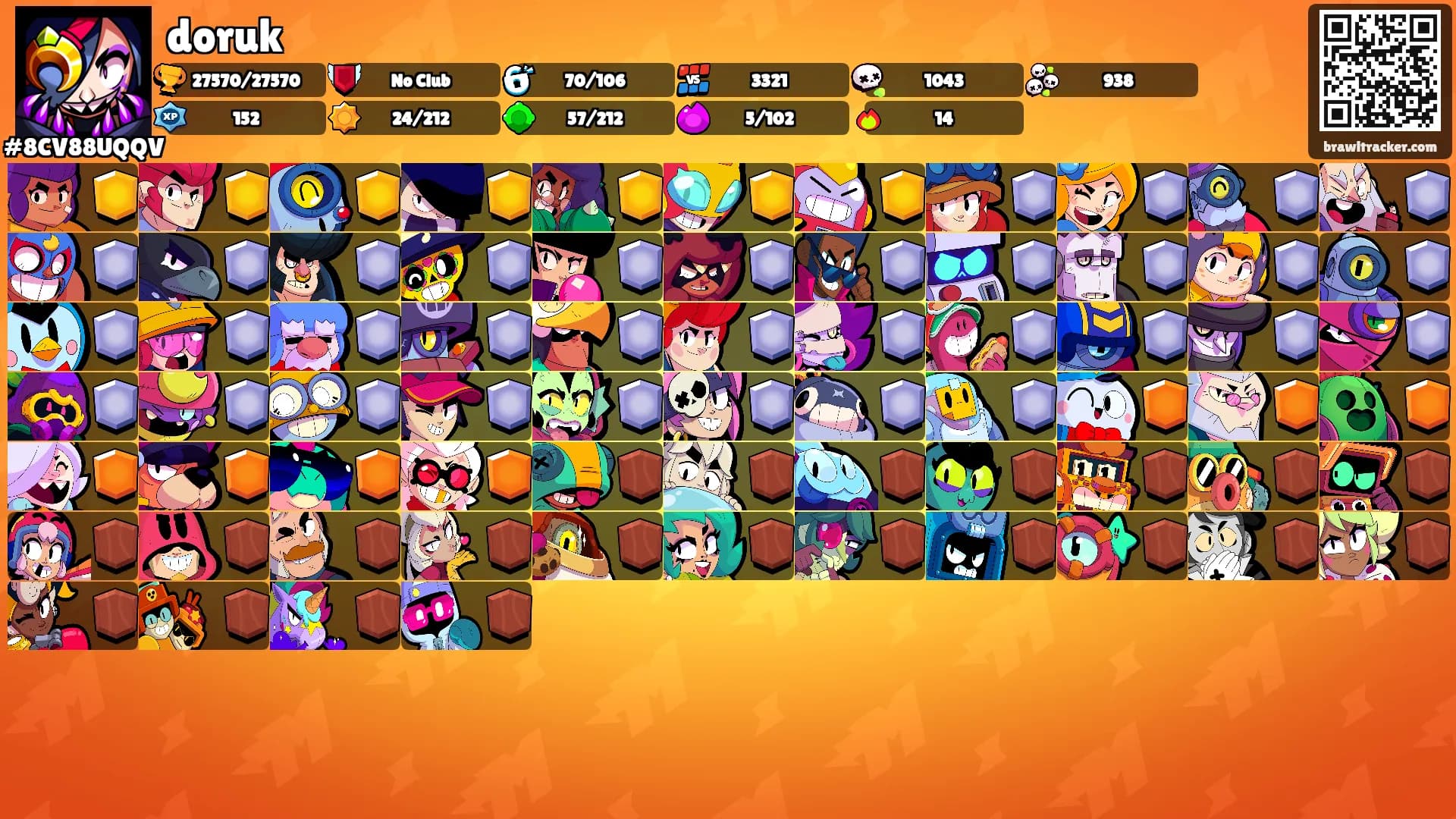 doruk's Ranks