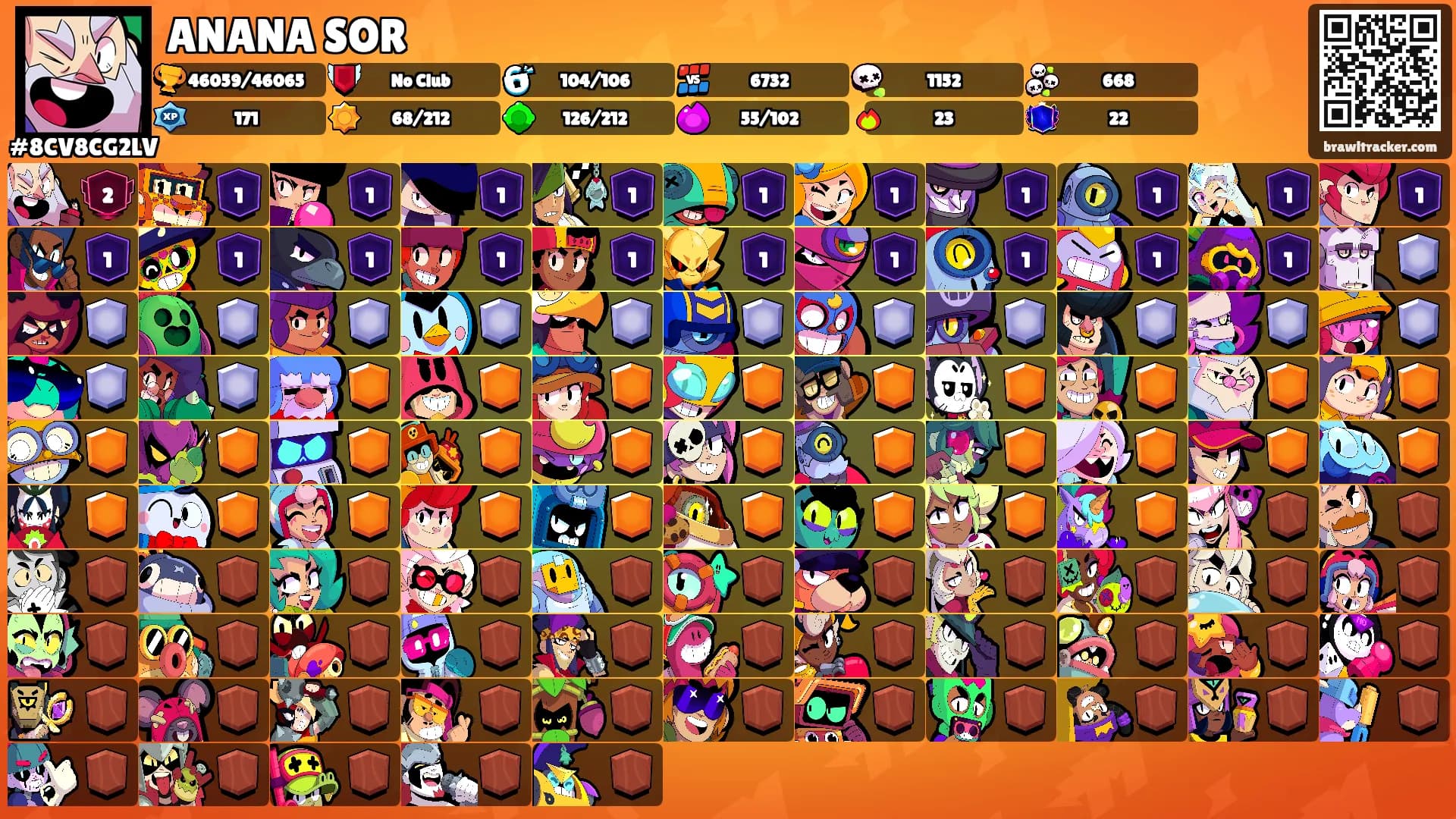 ANANA SOR's Ranks